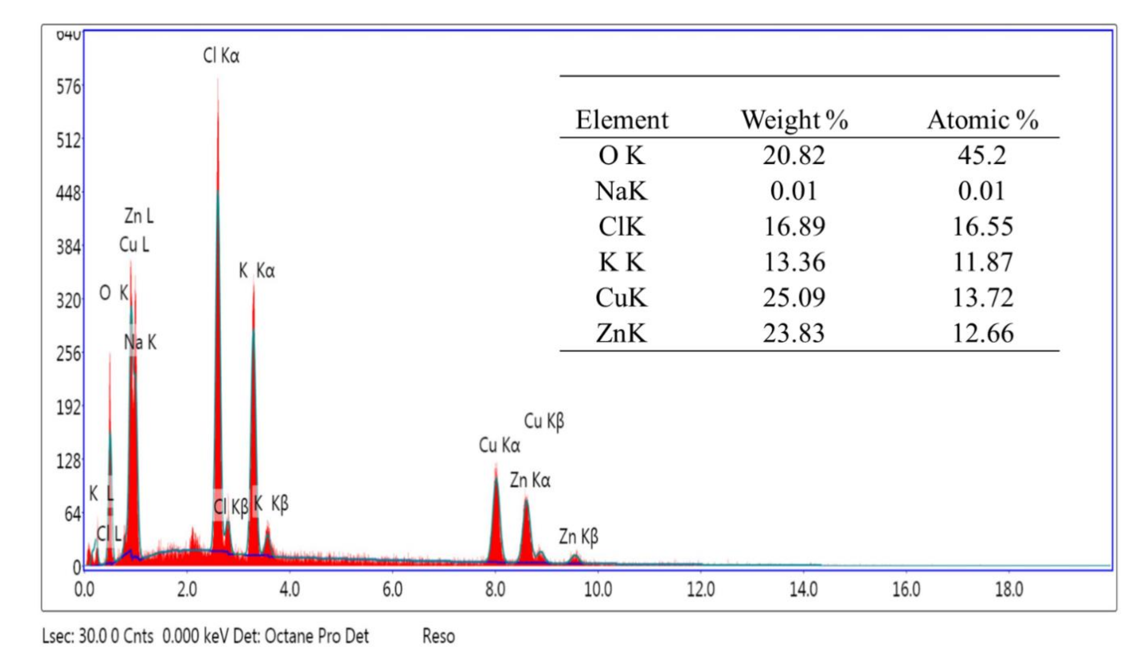 Applsci 12 02910 g006