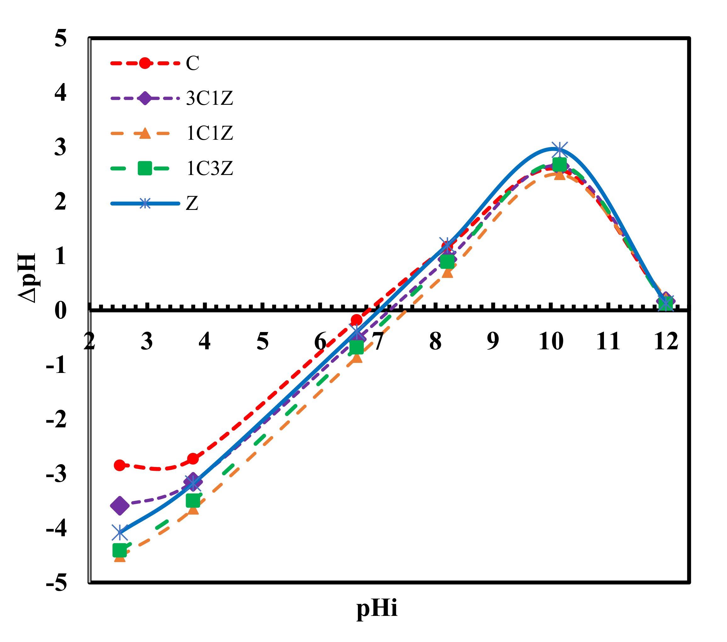 Applsci 12 02910 g007