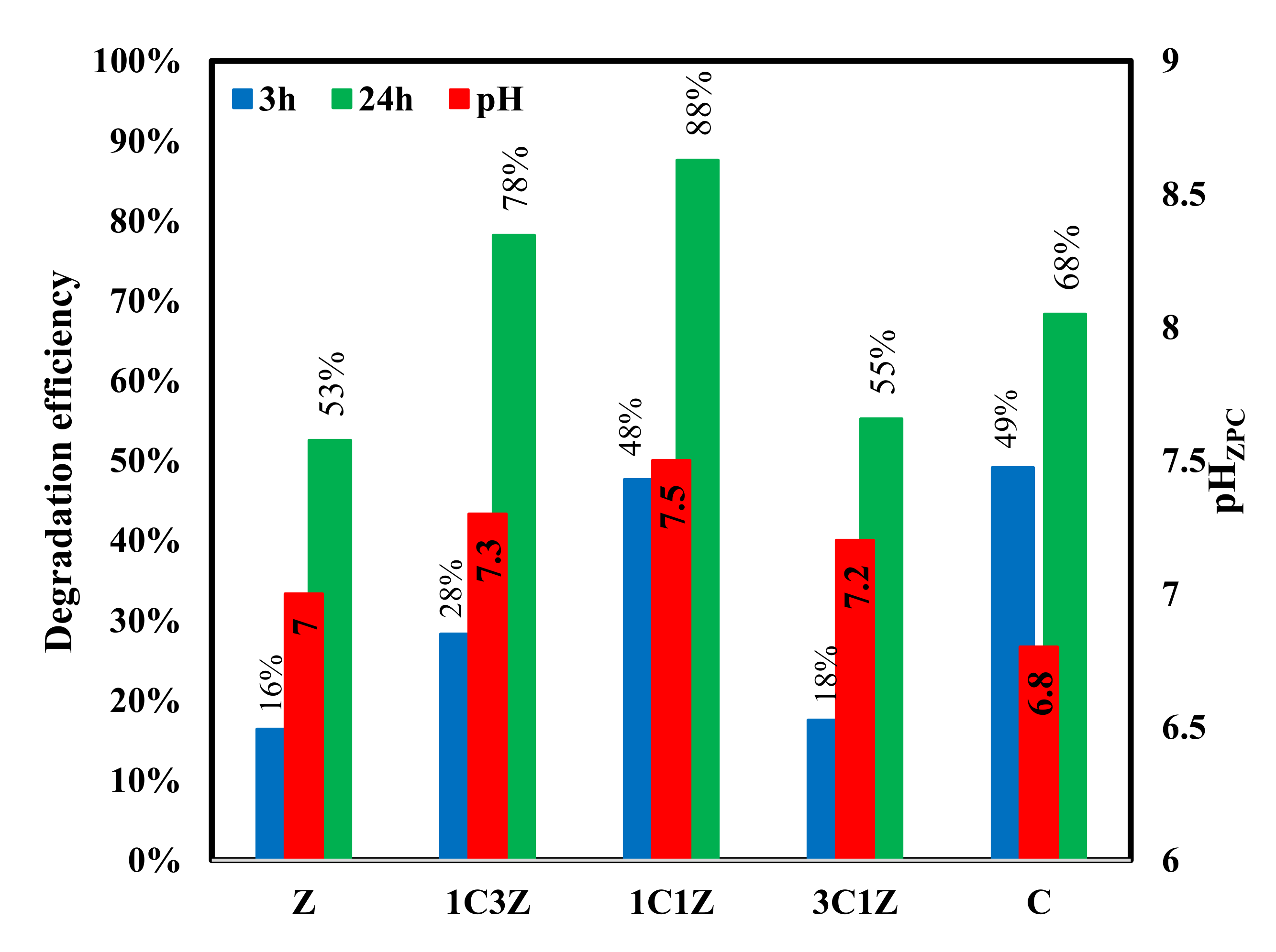 Applsci 12 02910 g009