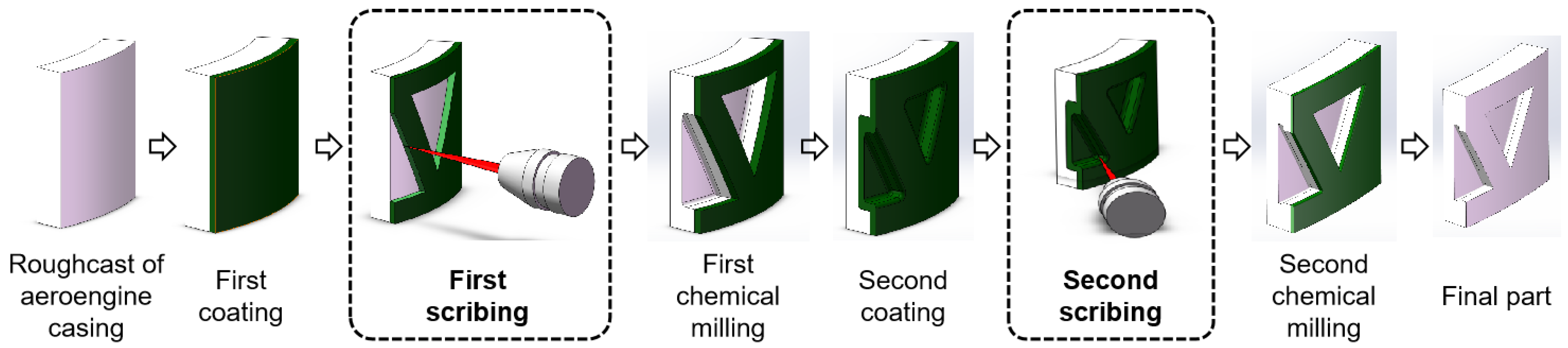 Applsci 12 02914 g001