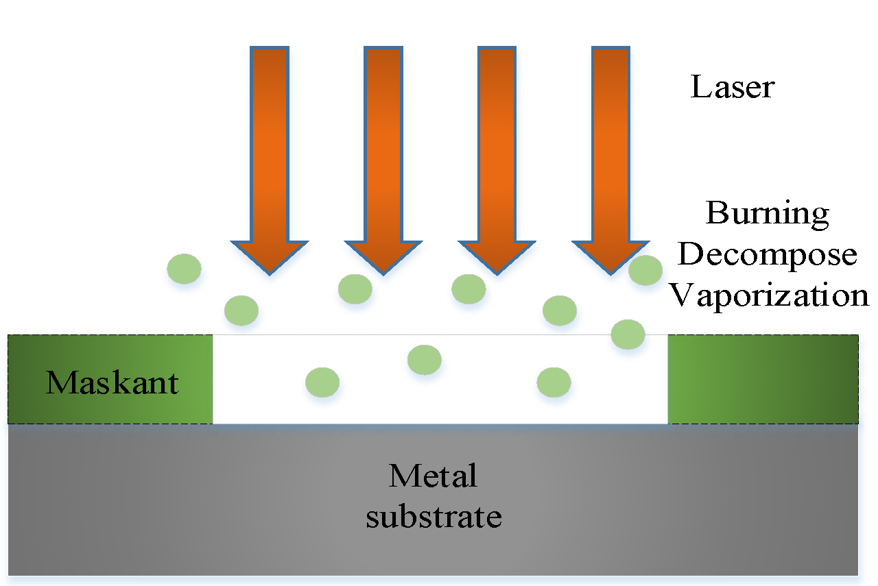 Applsci 12 02914 g009