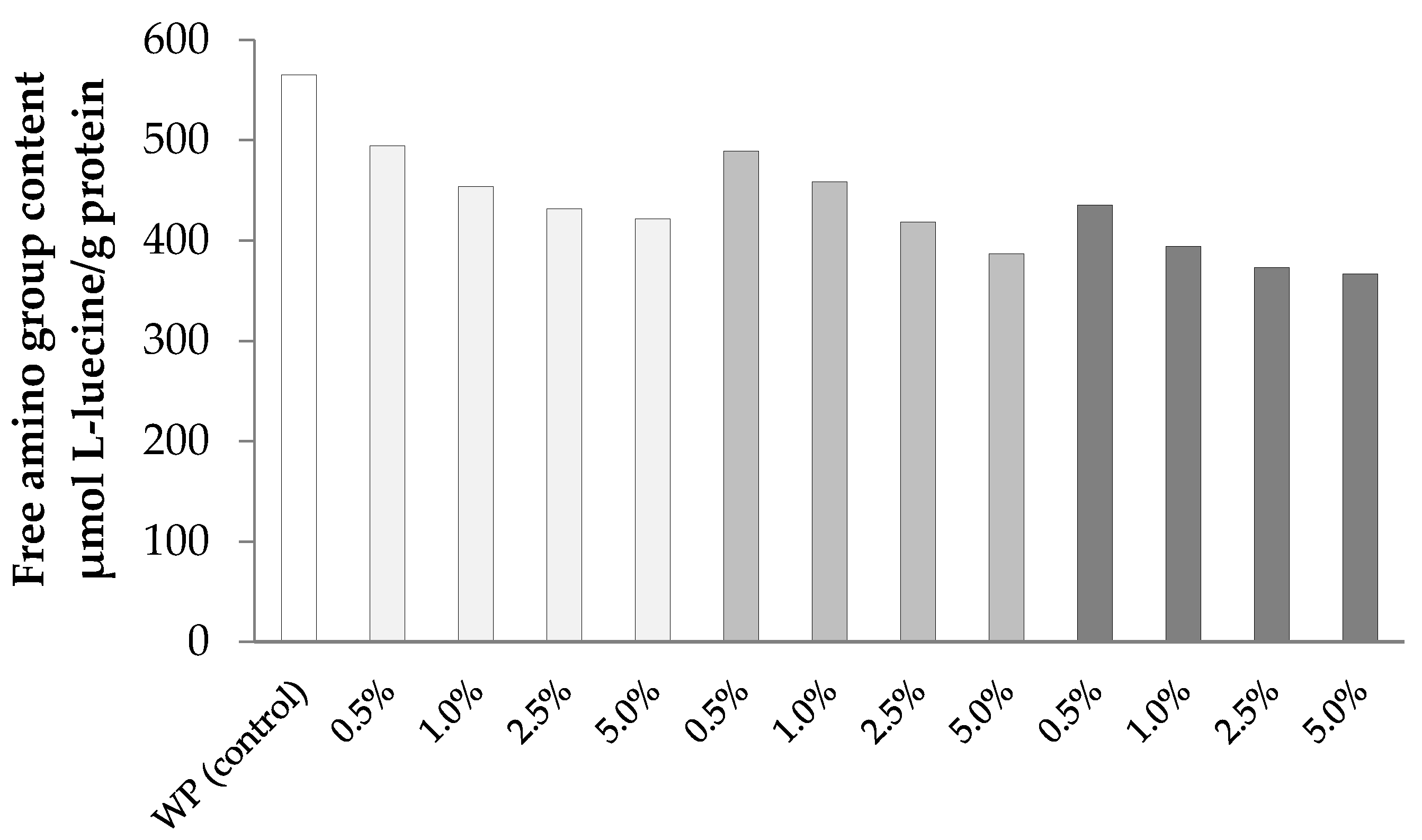 Applsci 12 02916 g002