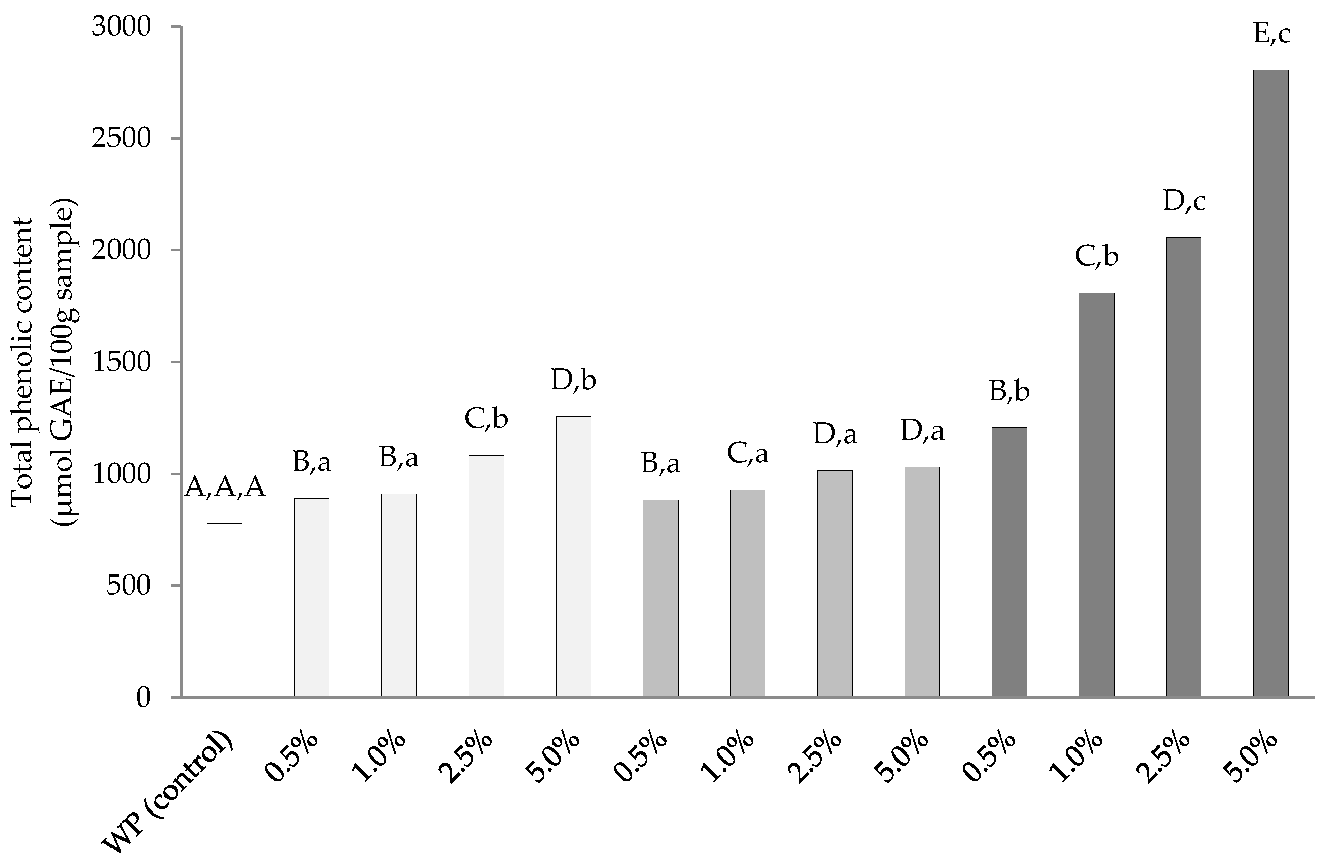 Applsci 12 02916 g003