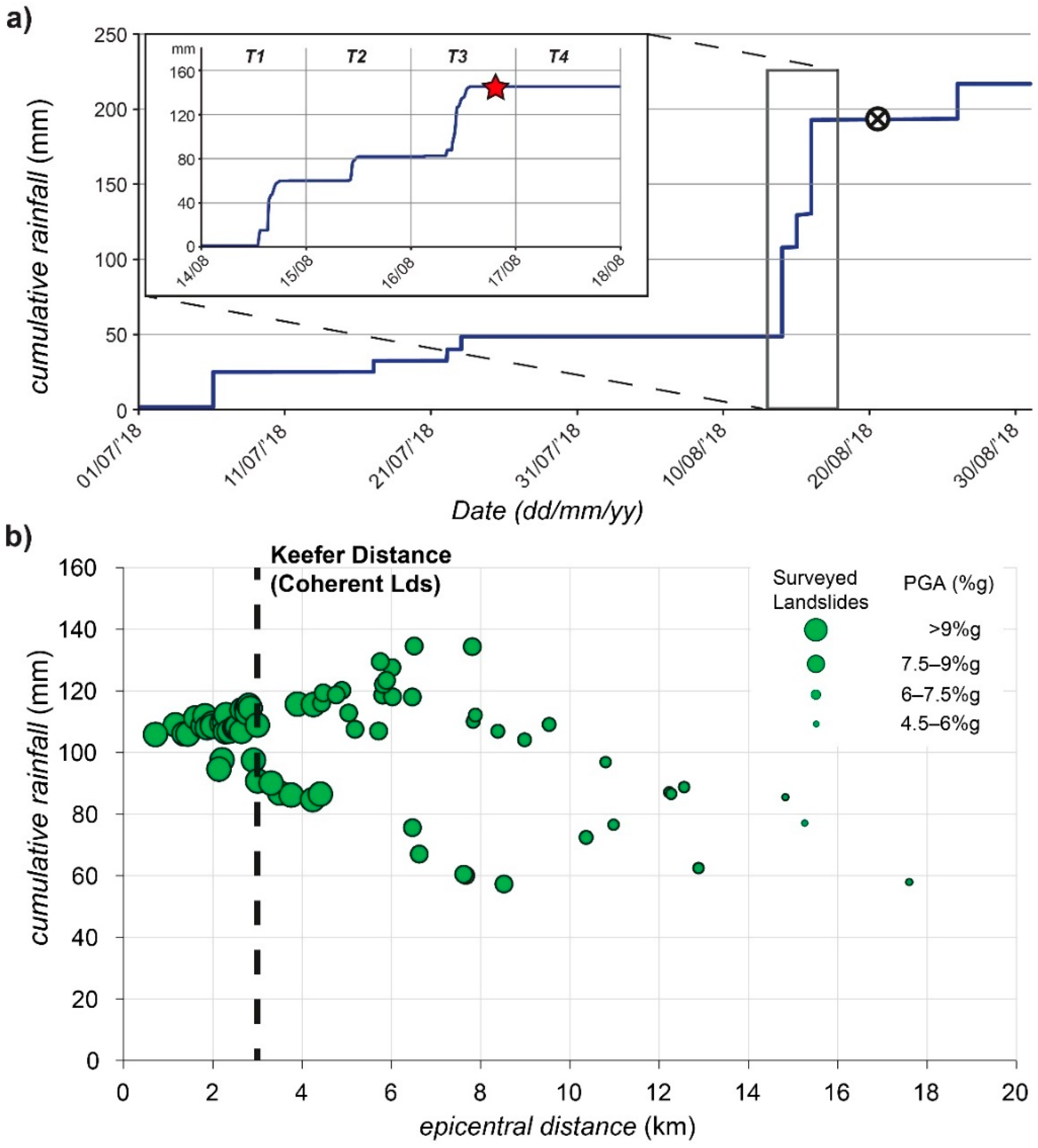 Applsci 12 02917 g002 550