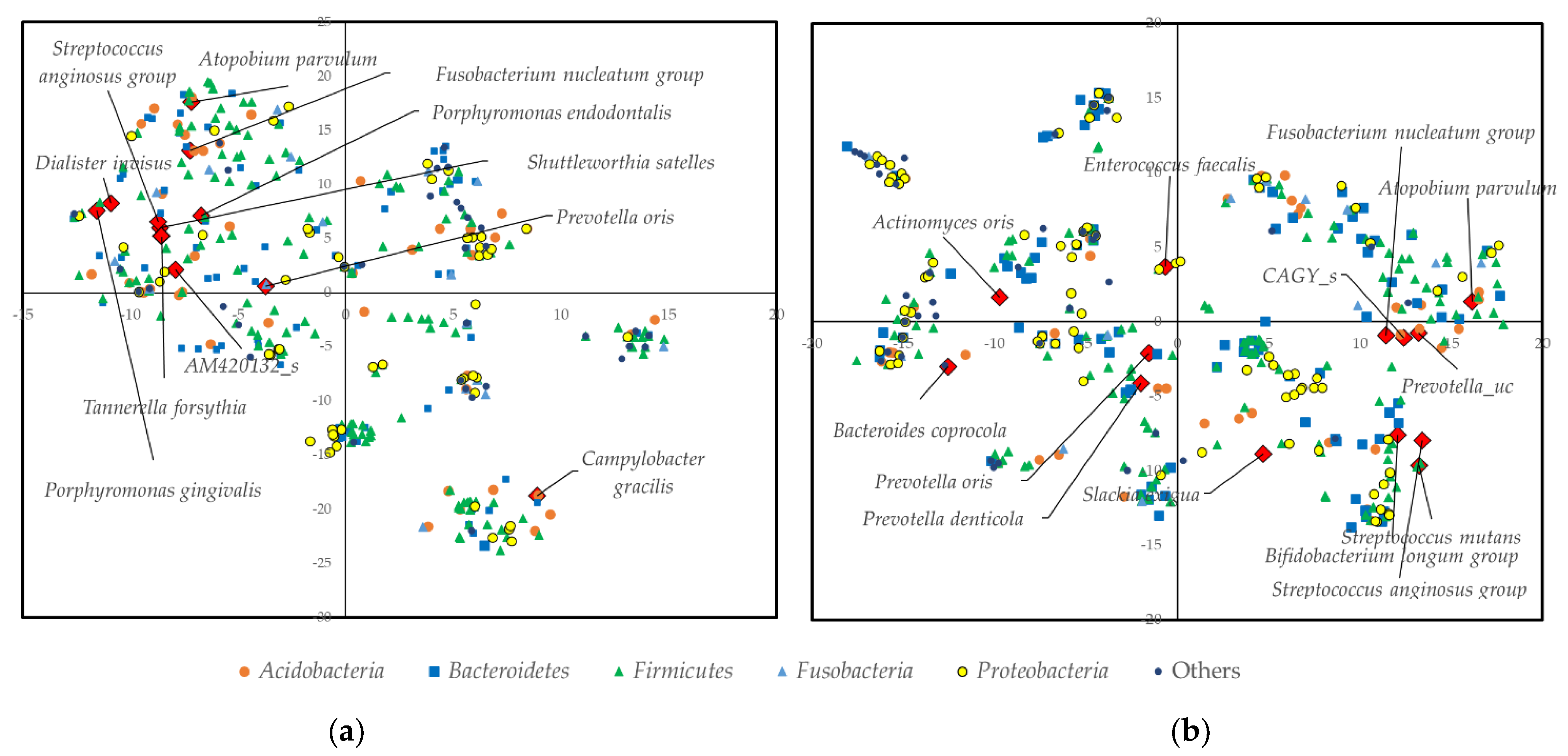 Applsci 12 02920 g003