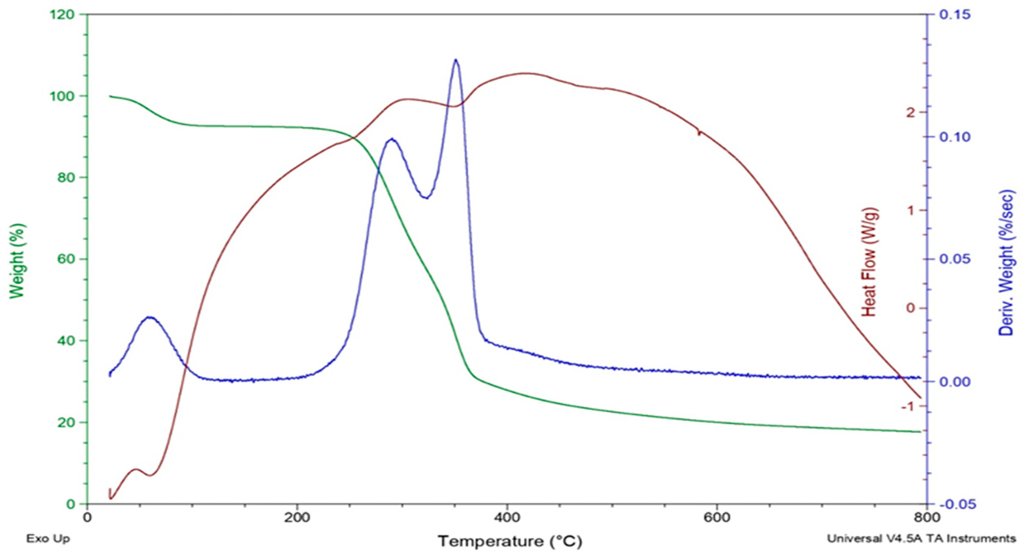 Applsci 12 02922 g003