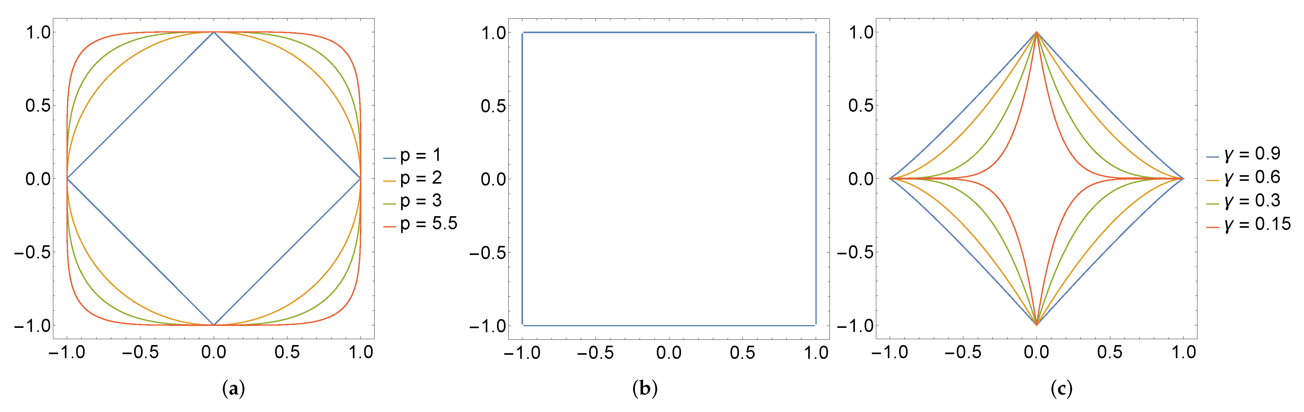 Applsci 12 02923 g002 550