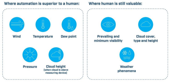 Applied Sciences | A Novel Camera-Based Approach ...