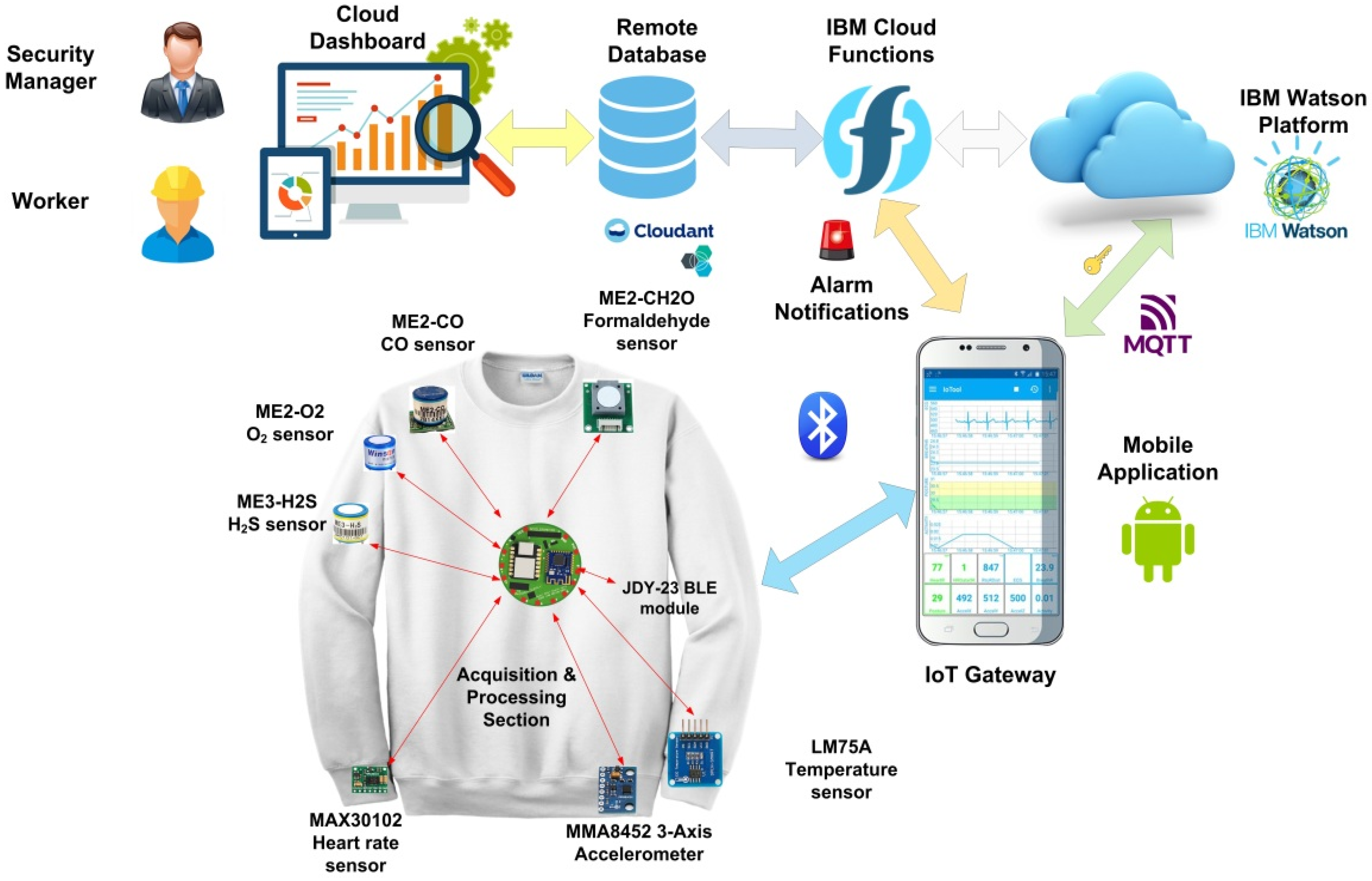Applsci 12 02926 g001