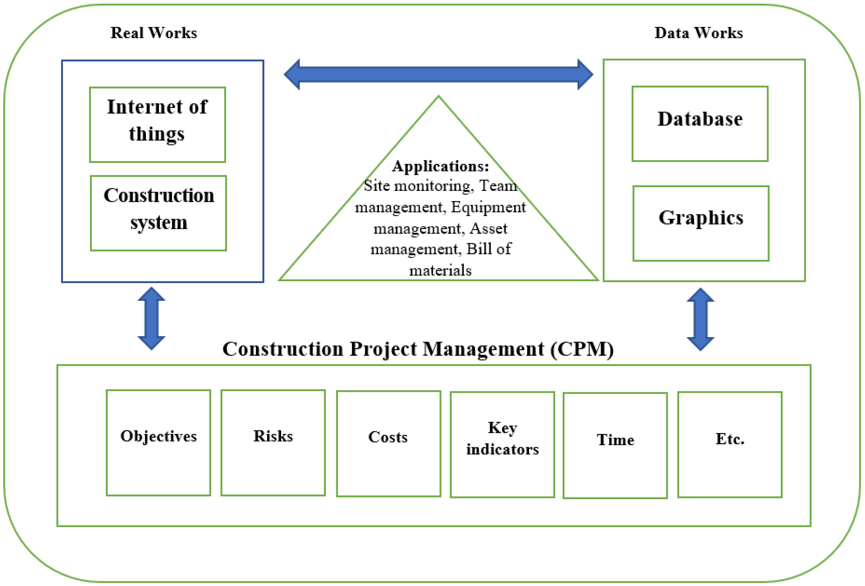 Applsci 12 02928 g001 550