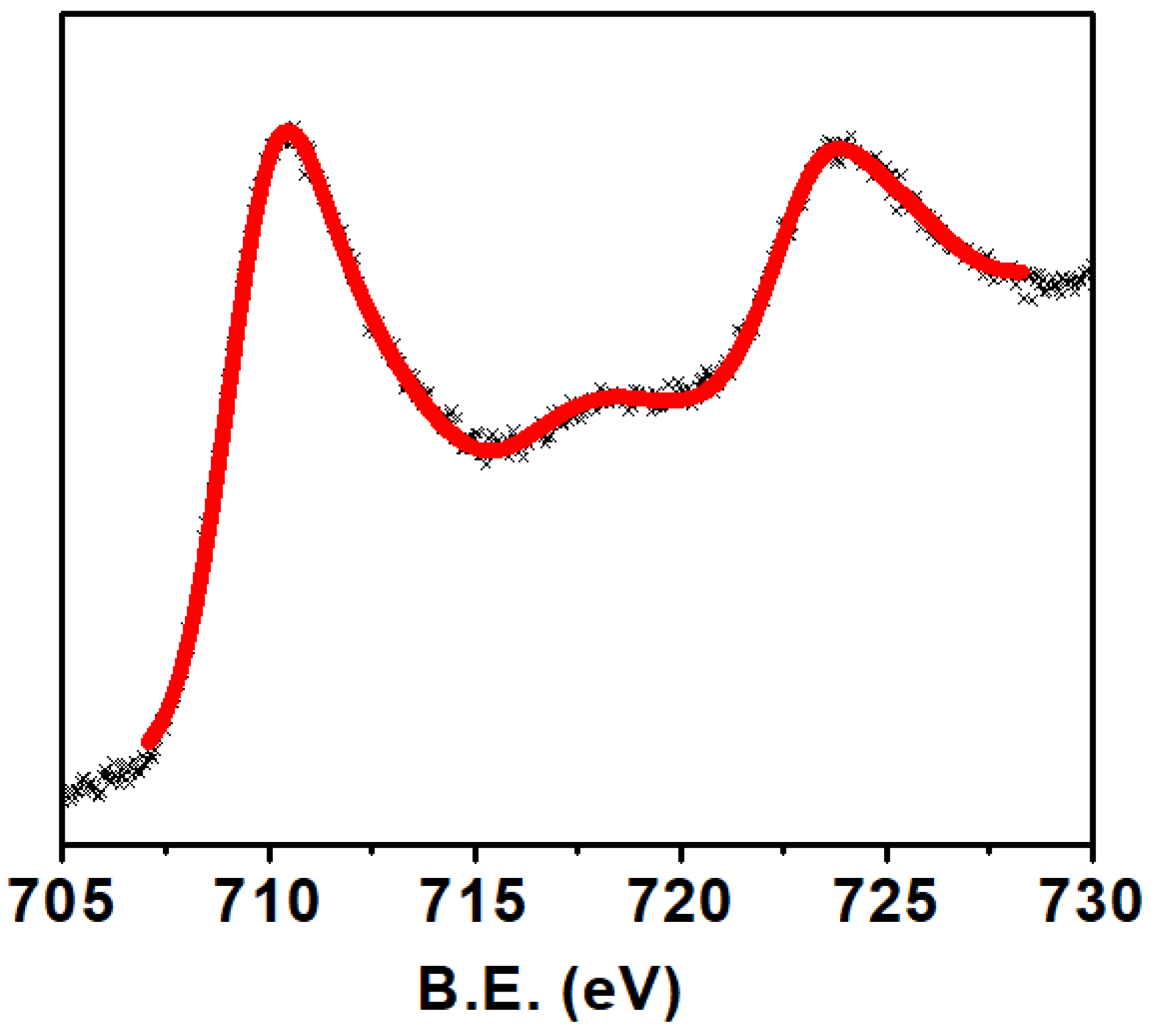 Applsci 12 02930 g003