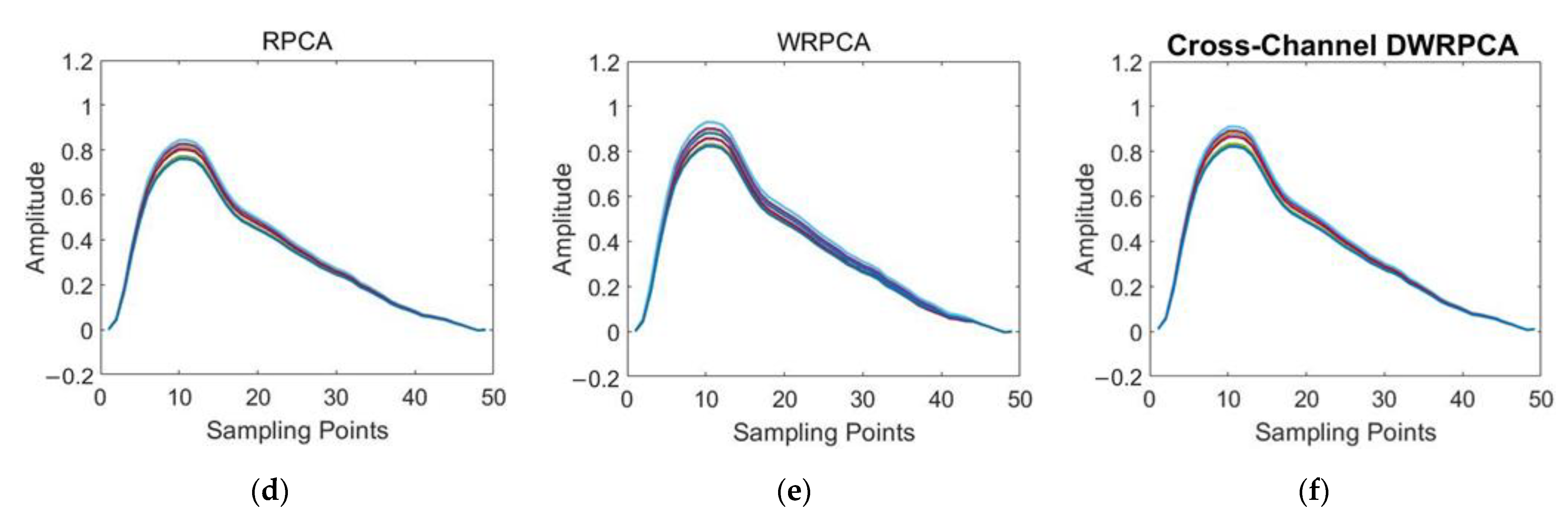 Applsci 12 02931 g007b