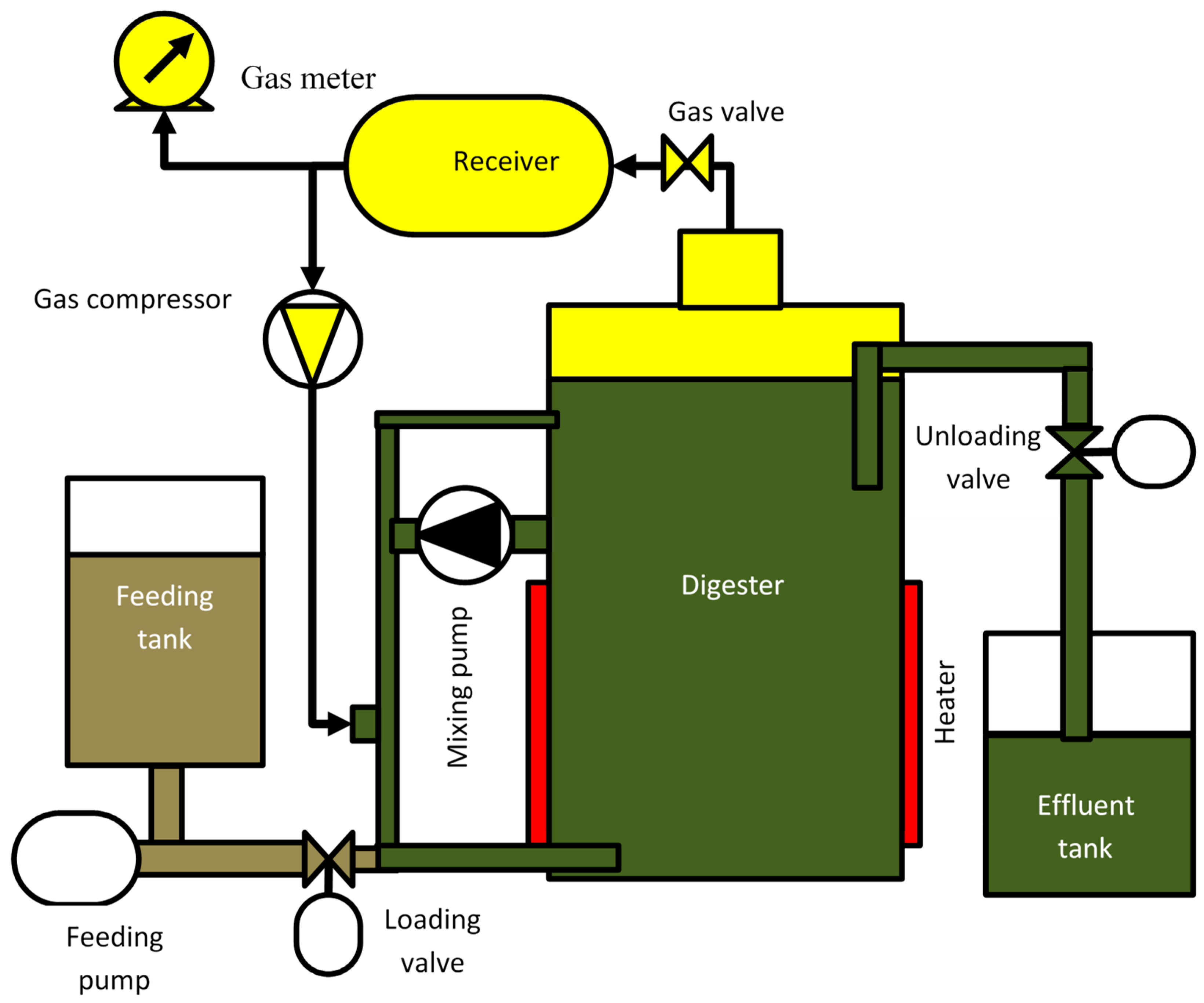 Applsci 12 02933 g002 550