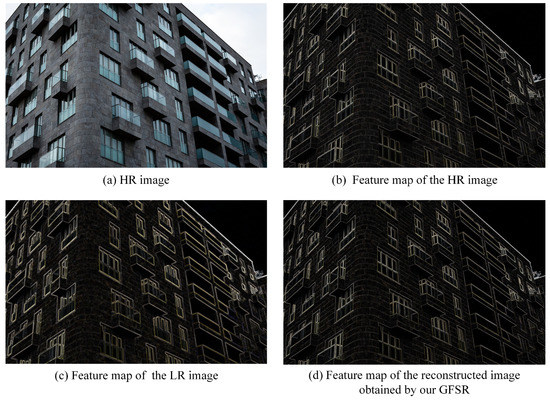 Gradient-Guided and Multi-Scale Feature Network for Image Super-Resolution