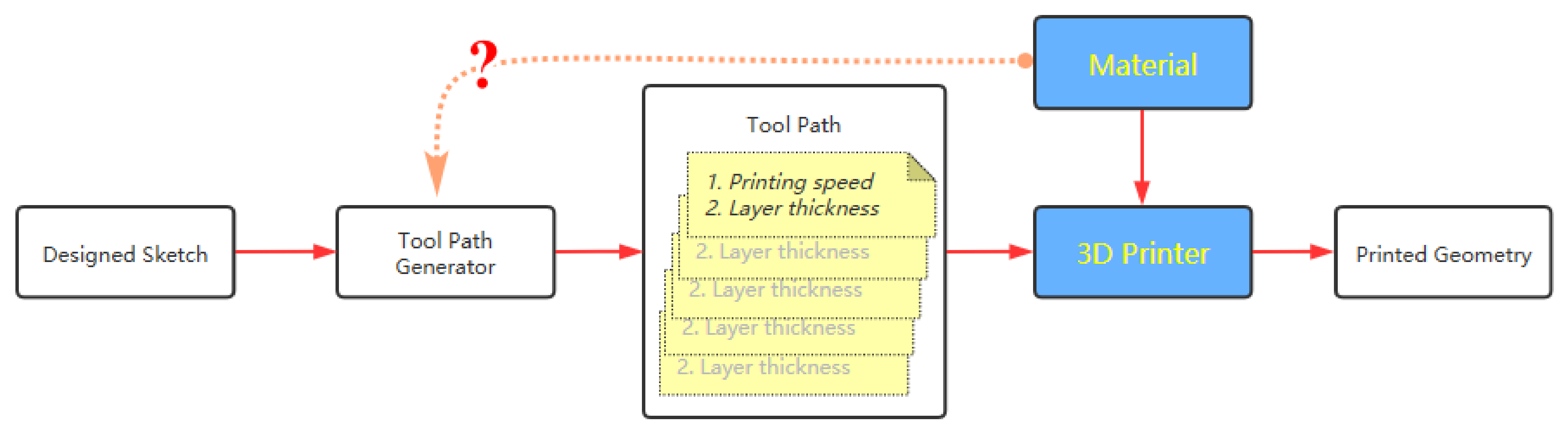 Applsci 12 02939 g001