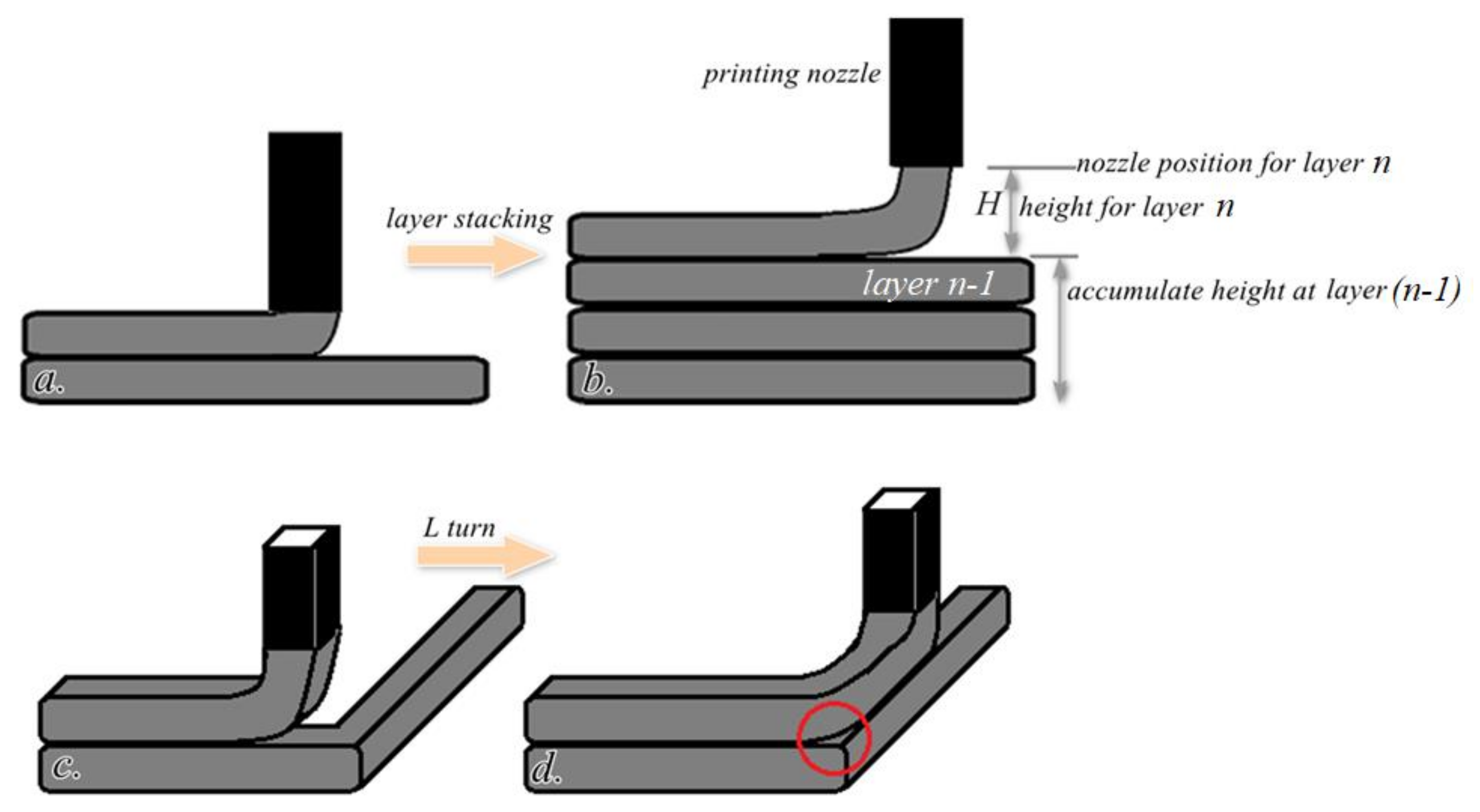 Applsci 12 02939 g006