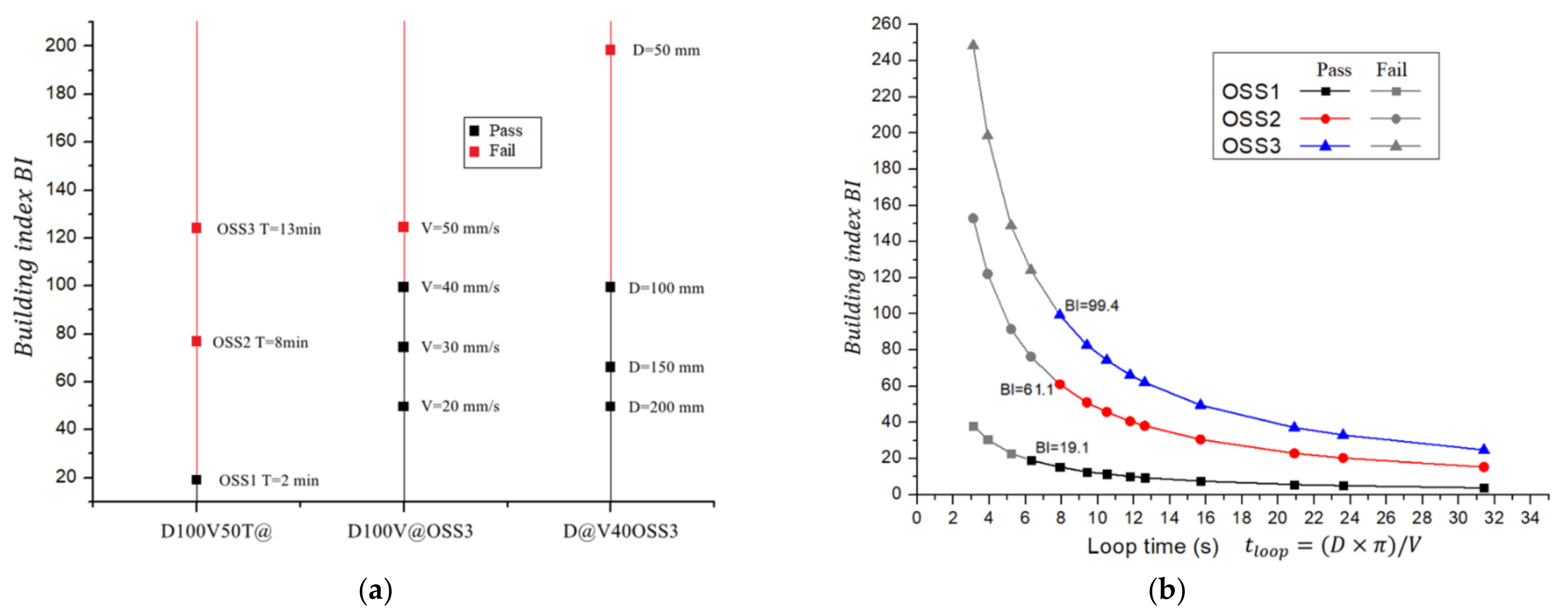 Applsci 12 02939 g012