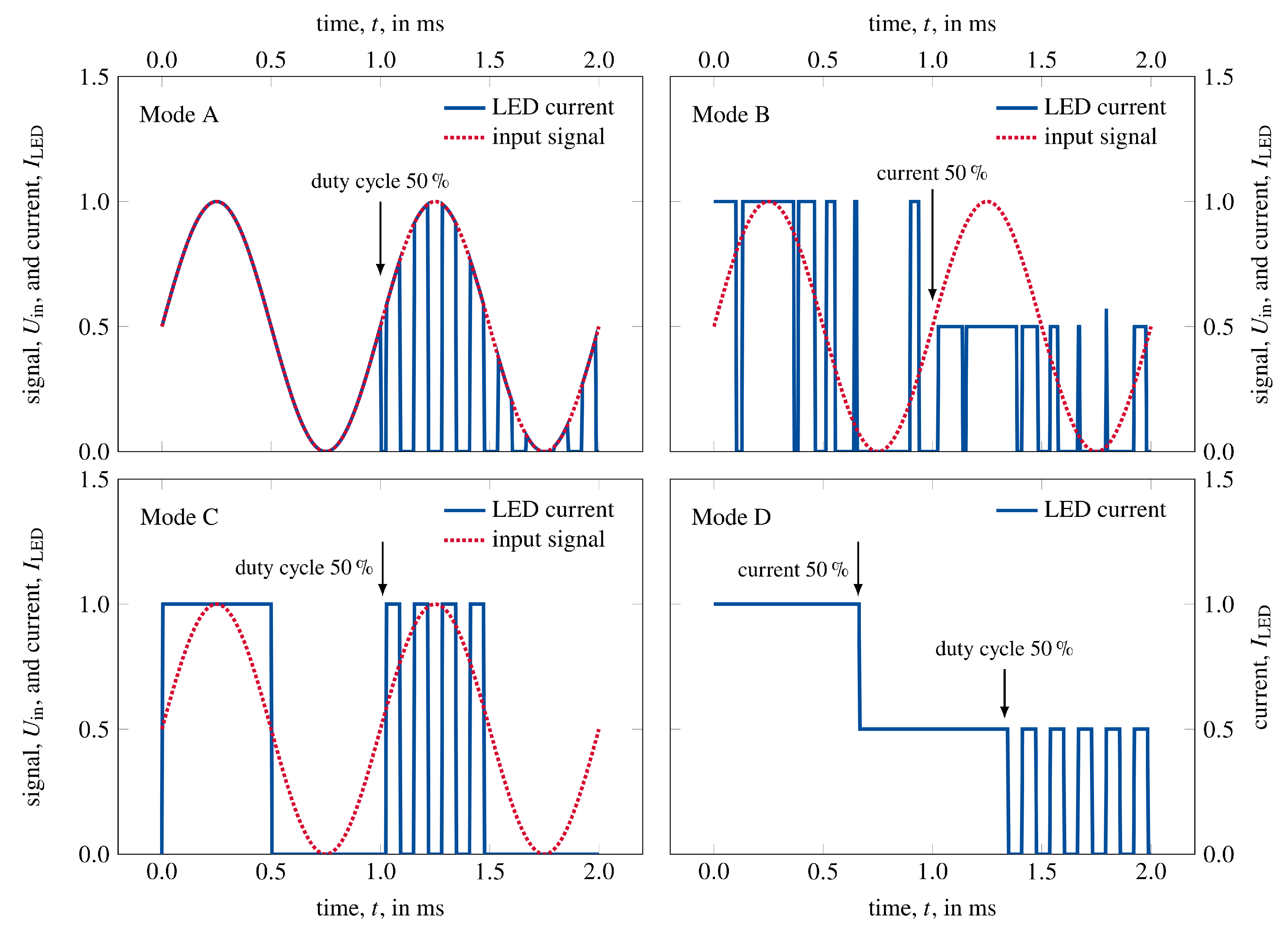 Applsci 12 02940 g005