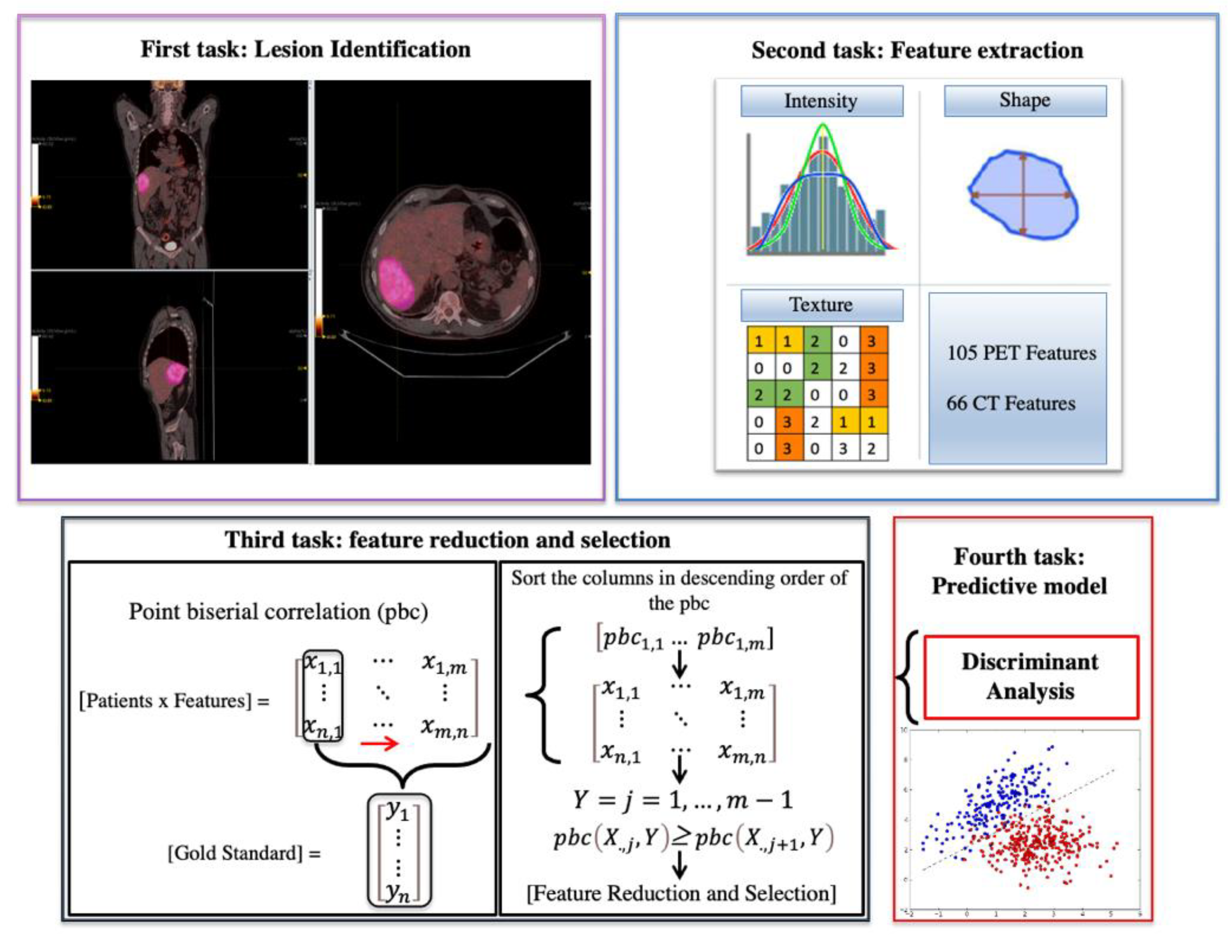 Applsci 12 02941 g001