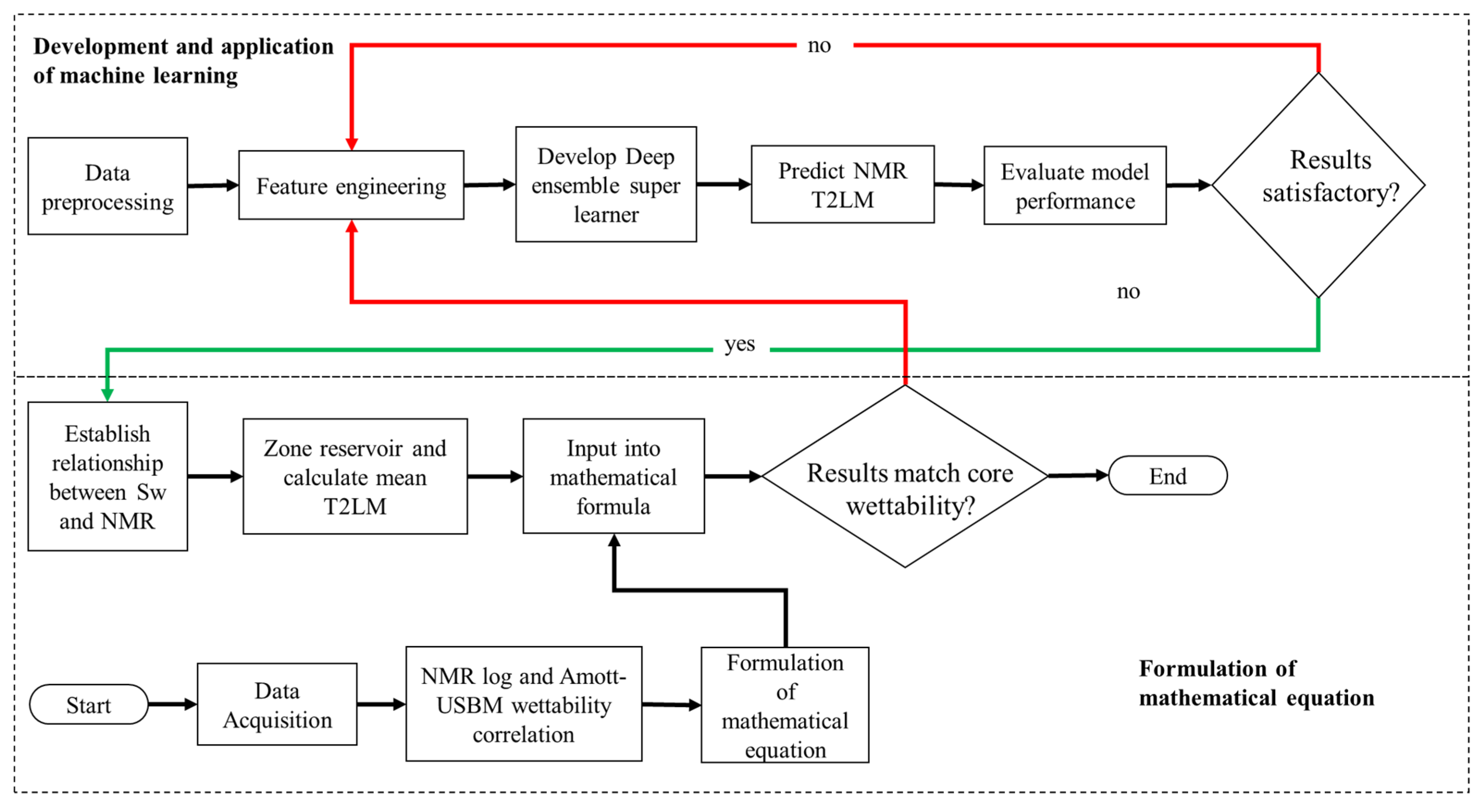 Applsci 12 02942 g005 550