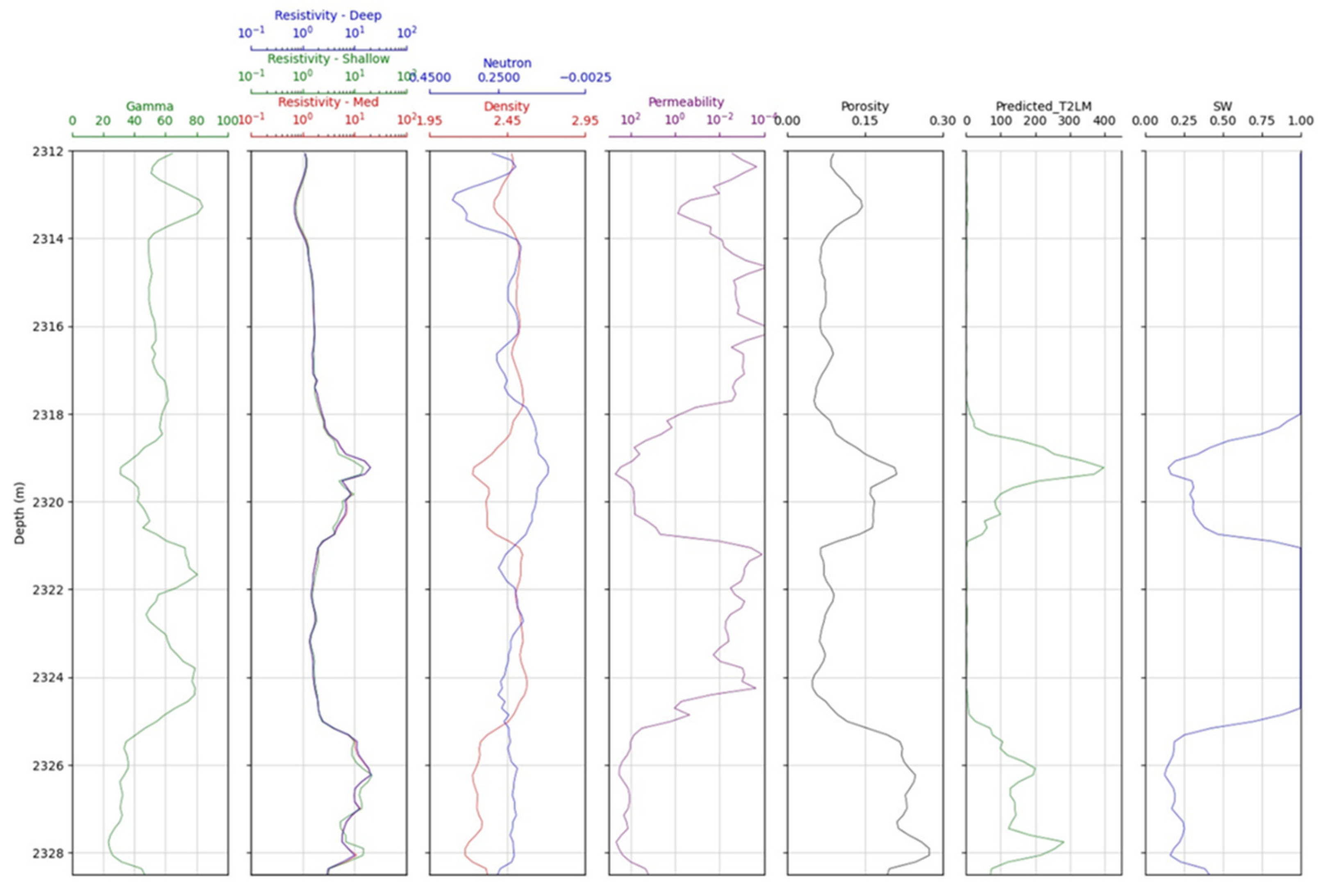 Applsci 12 02942 g018 550