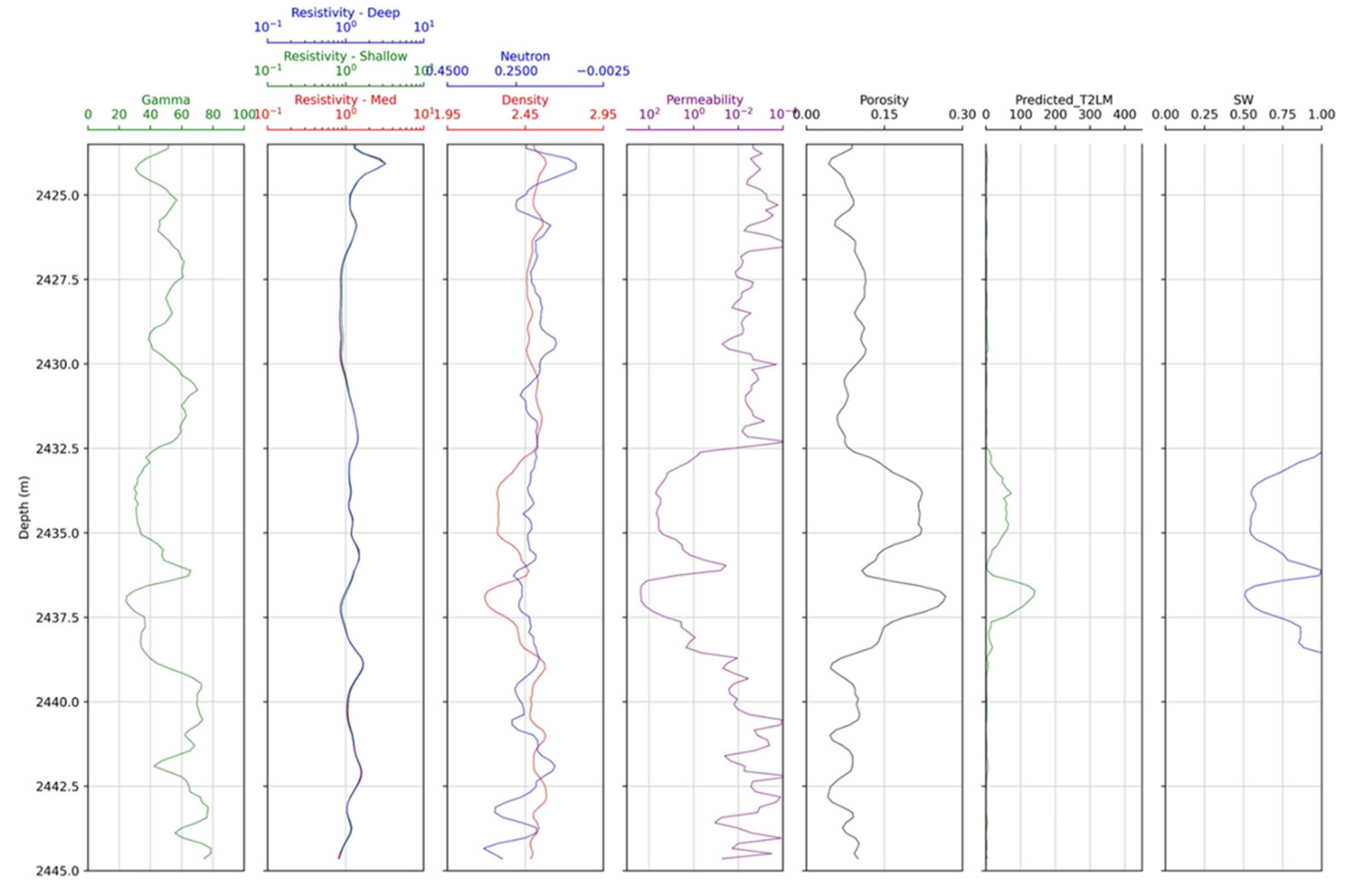 Applsci 12 02942 g019 550