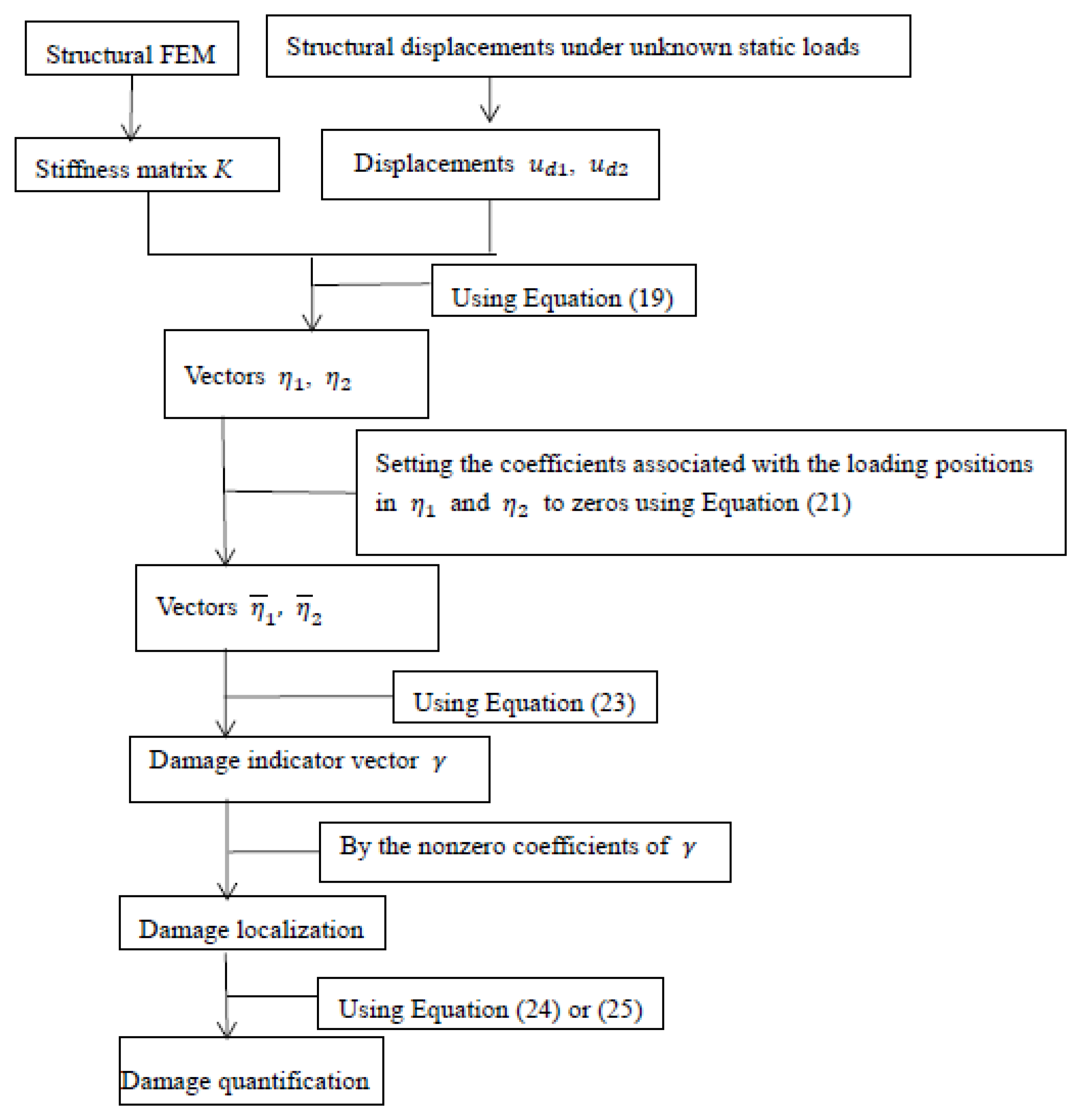 Applsci 12 02945 g001