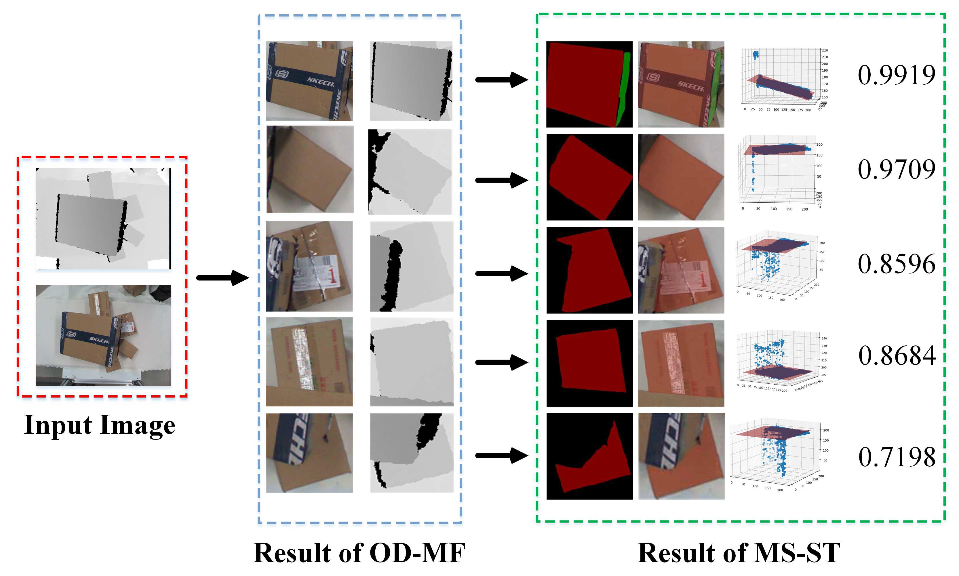 Applsci 12 02946 g009 550