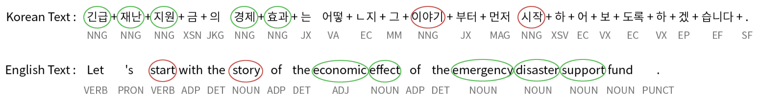 Applsci 12 02952 g004 550