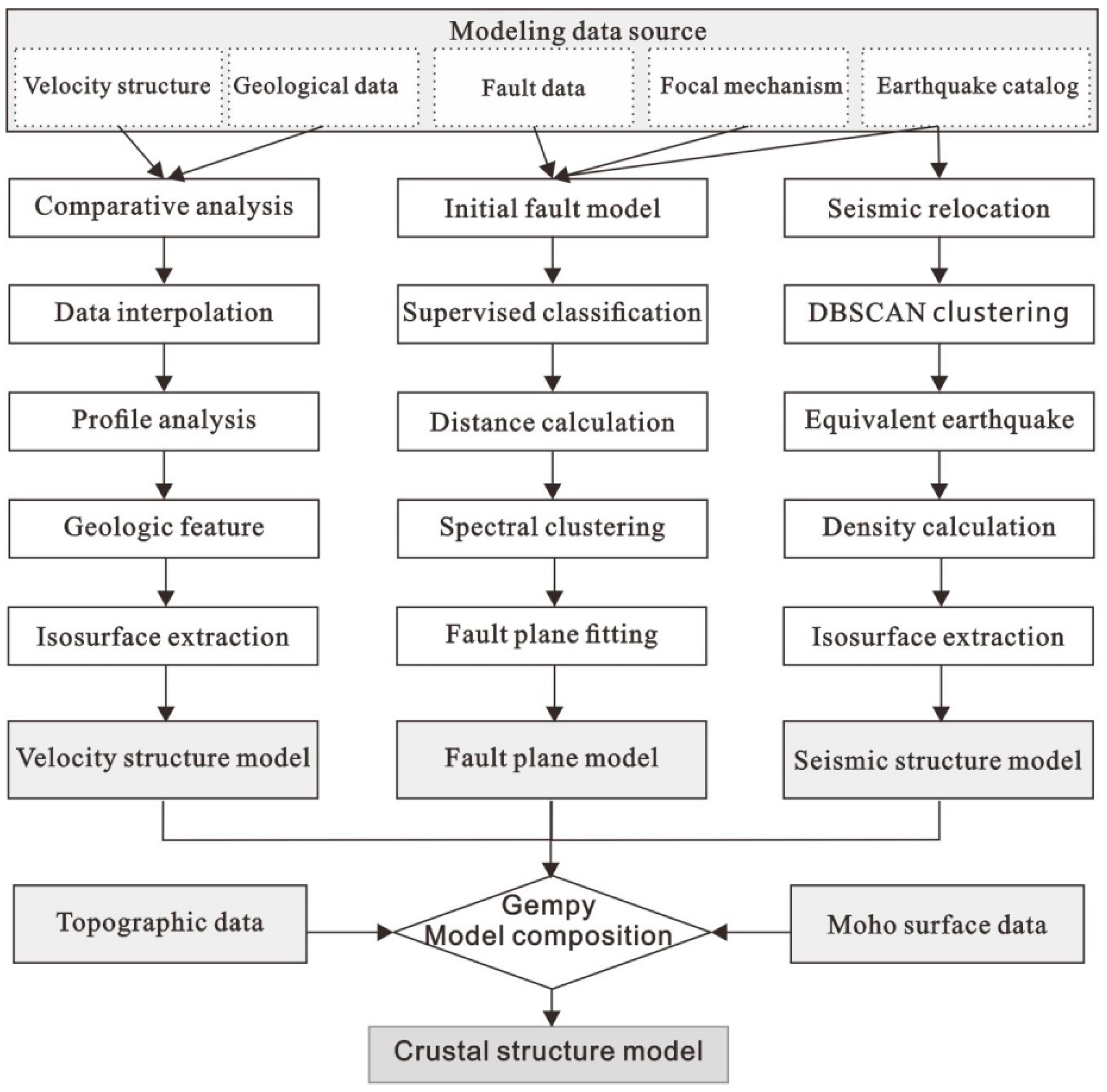 Applsci 12 02955 g002