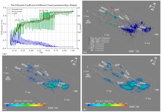Three-Dimensional Modeling of the Xichang Crust in Sichuan, China