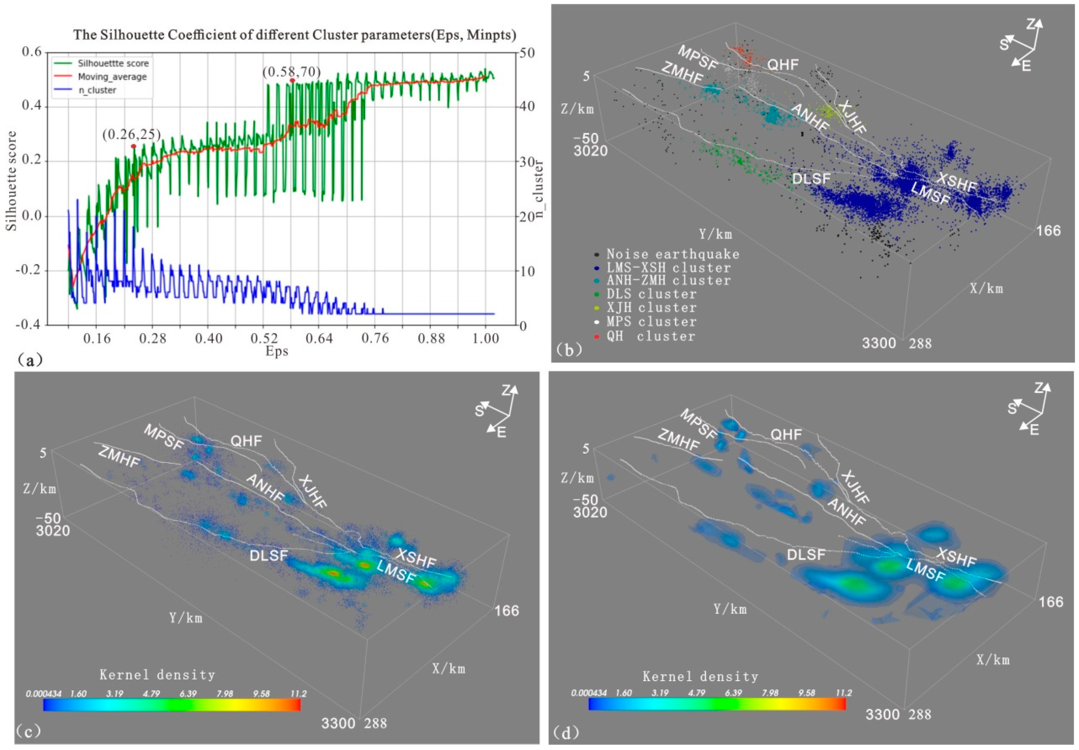 Applsci 12 02955 g005