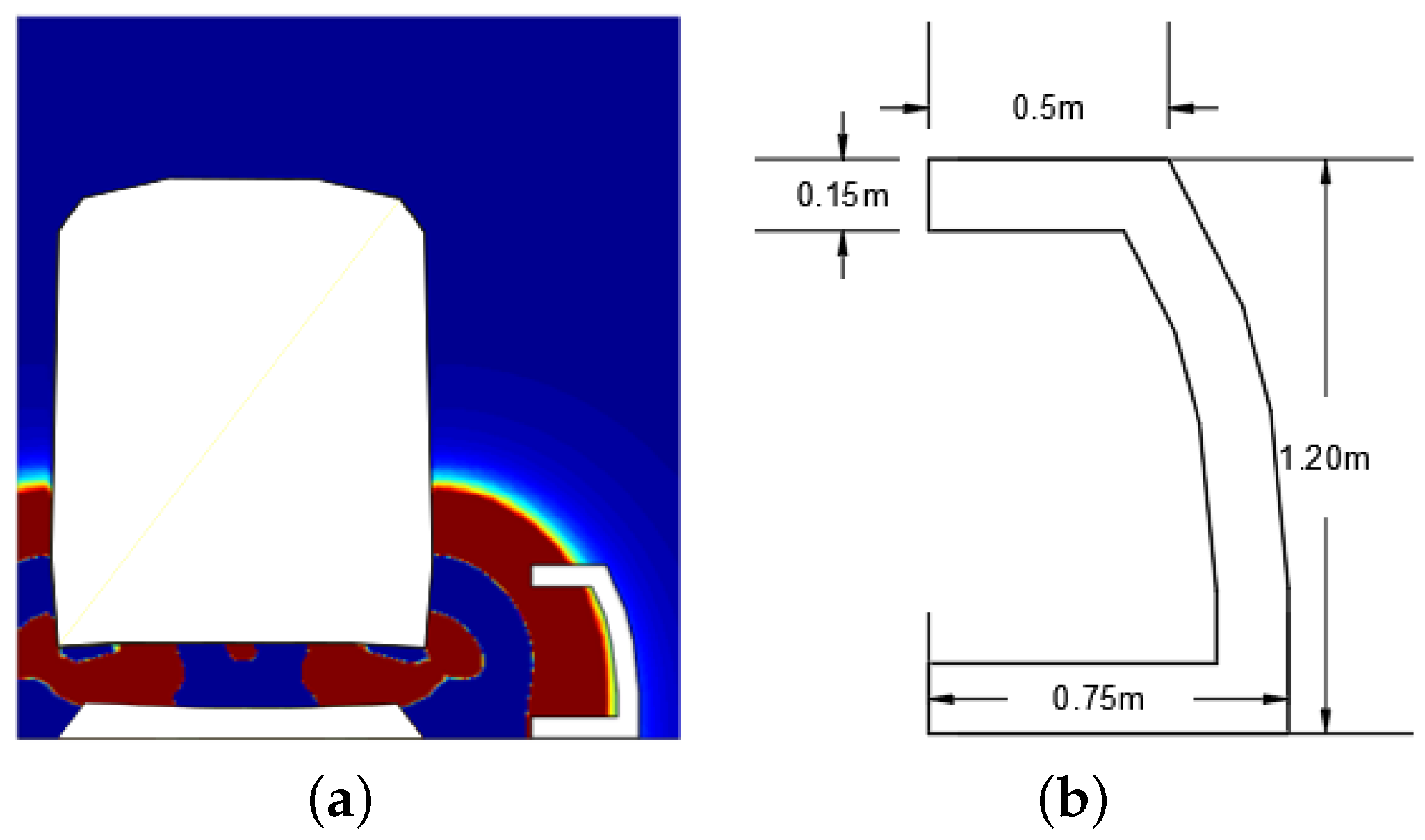 Applsci 12 02960 g012 550