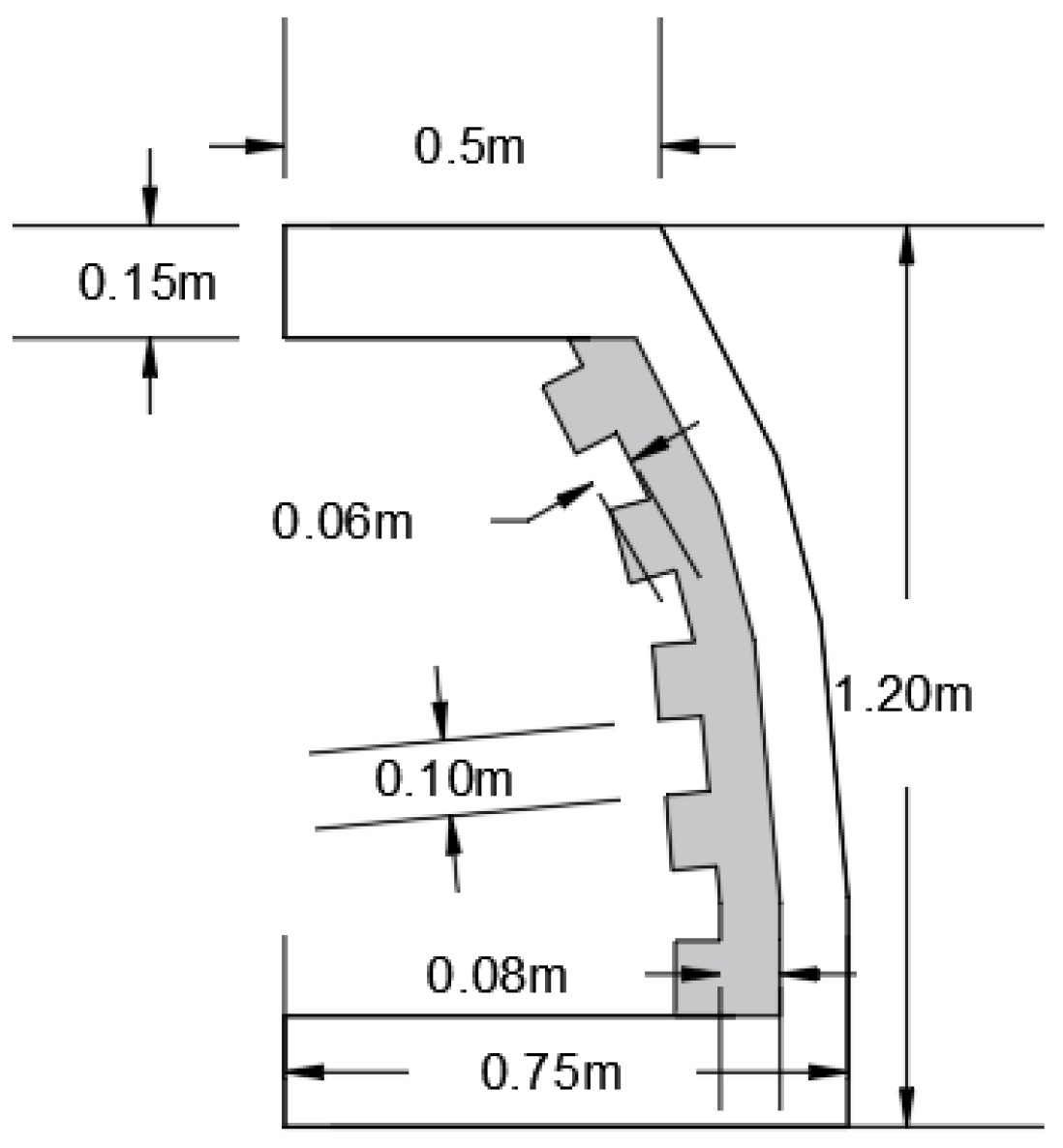 Applsci 12 02960 g017 550