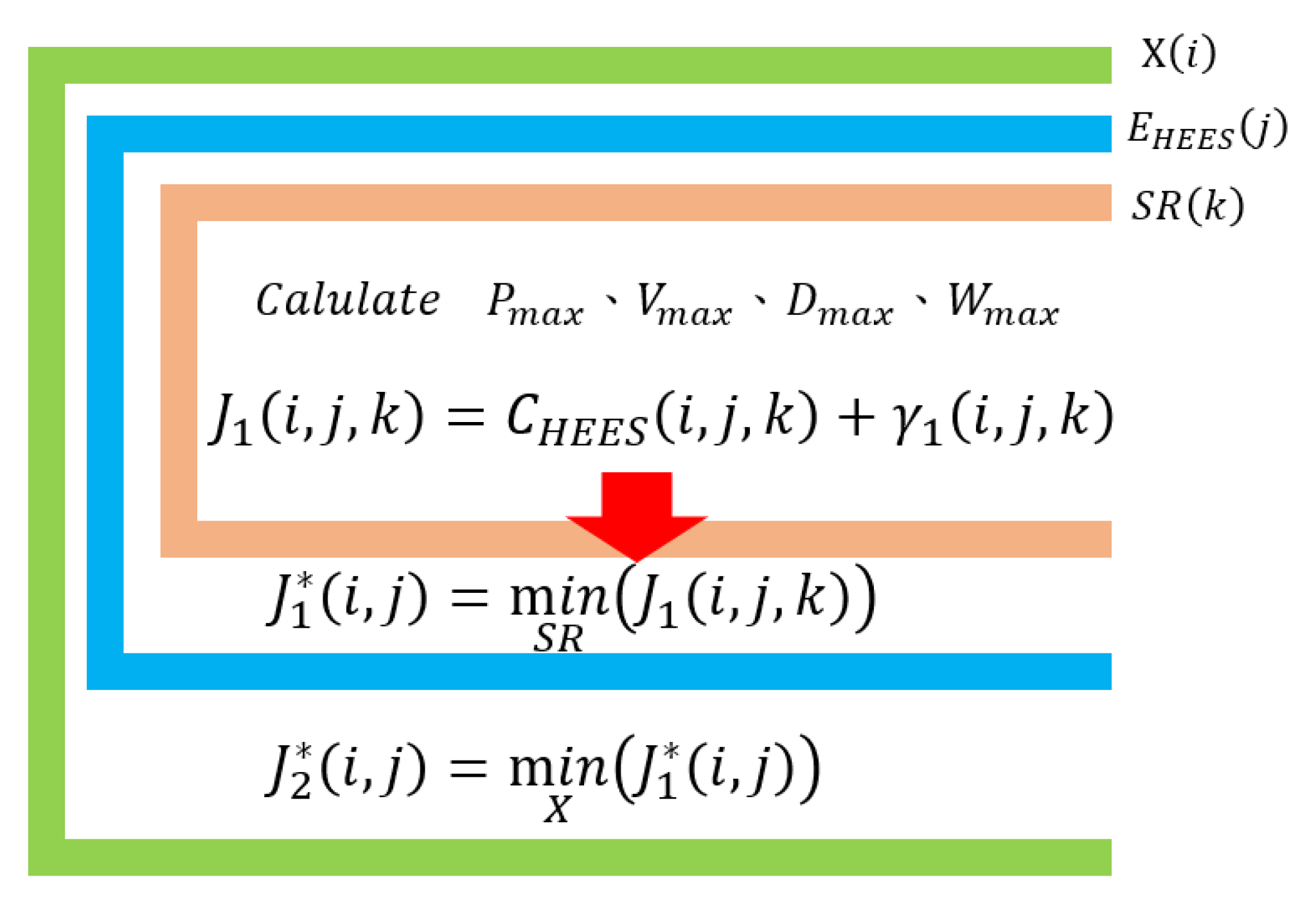 Applsci 12 02961 g003