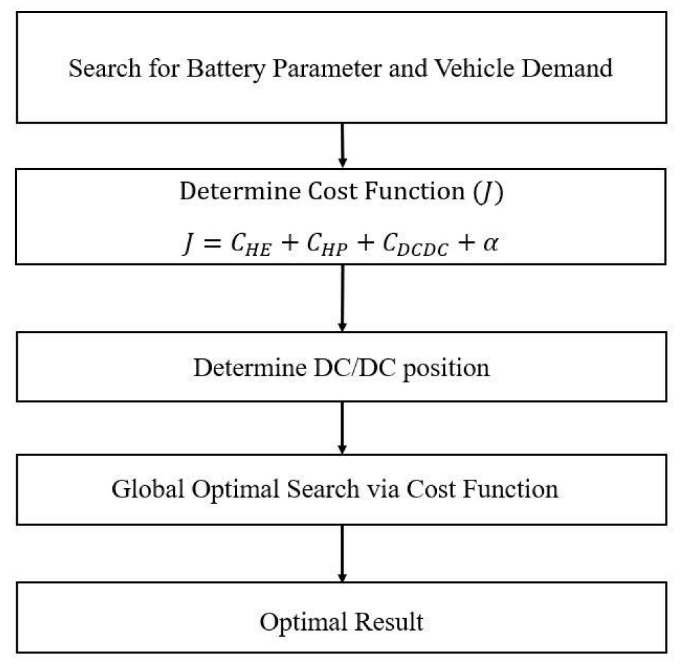 Applsci 12 02961 g004