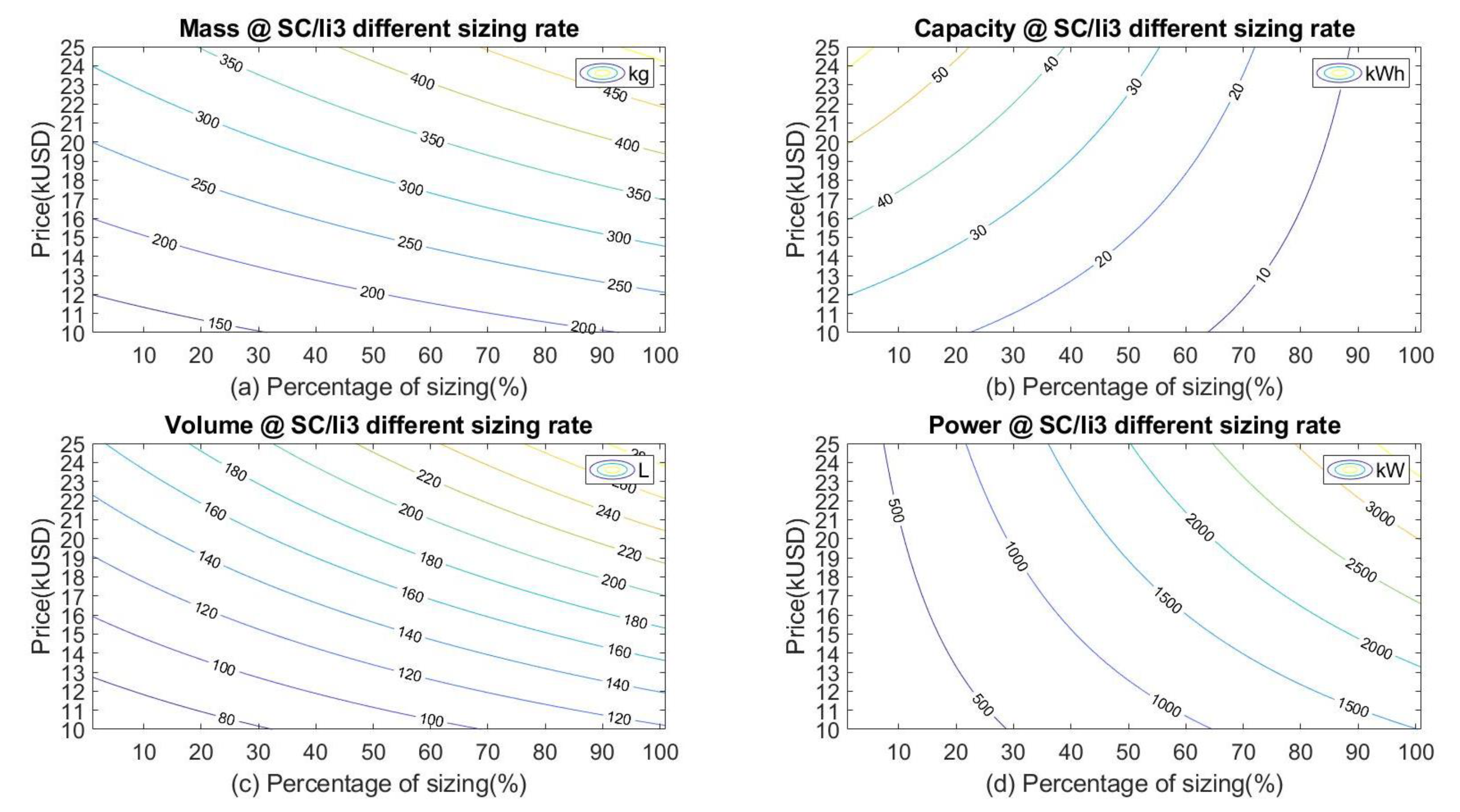 Applsci 12 02961 g005