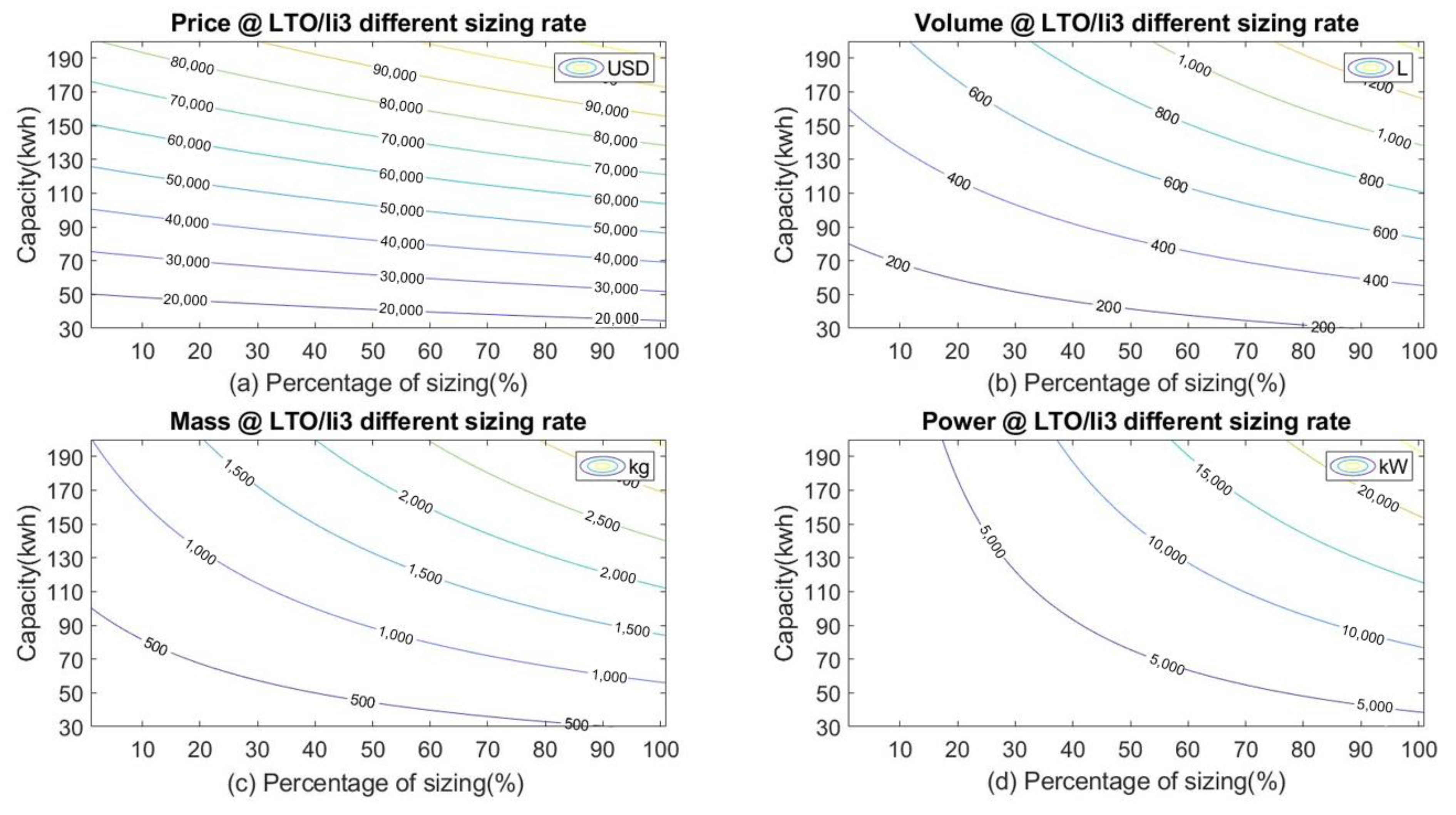 Applsci 12 02961 g008