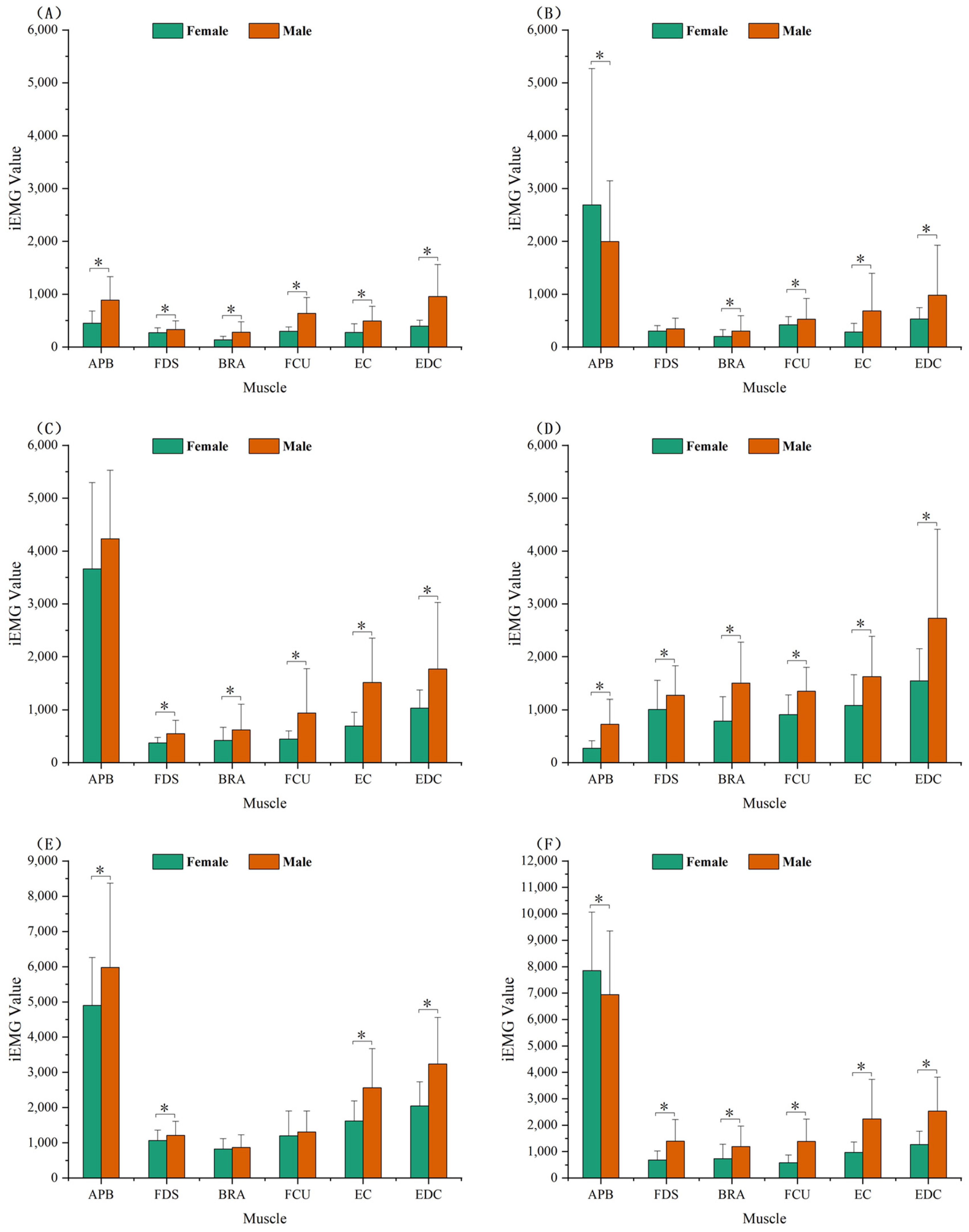 Applsci 12 02962 g002