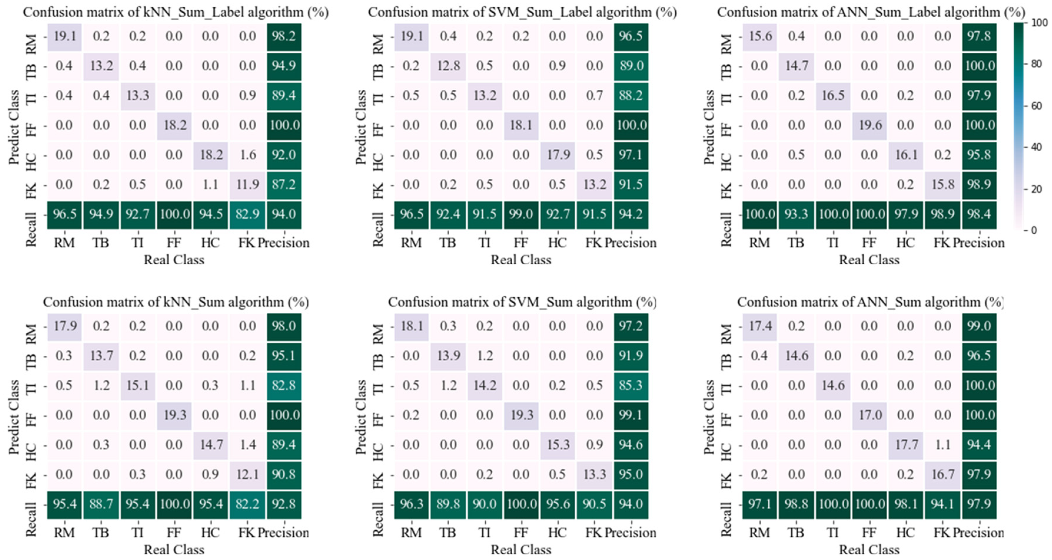 Applsci 12 02962 g004