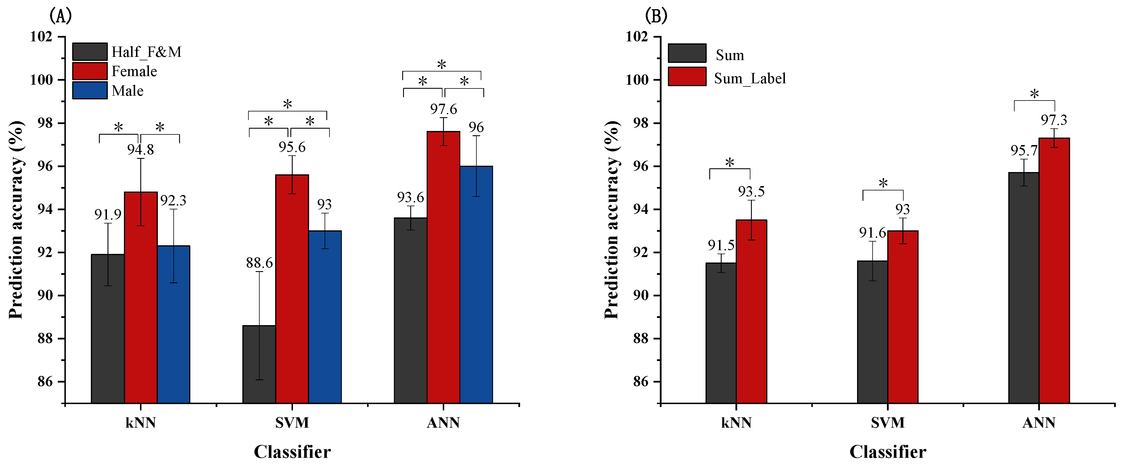 Applsci 12 02962 g006