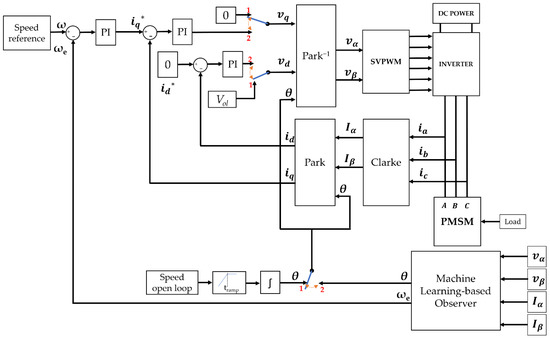pdc file floorplan pdc file floorplan
