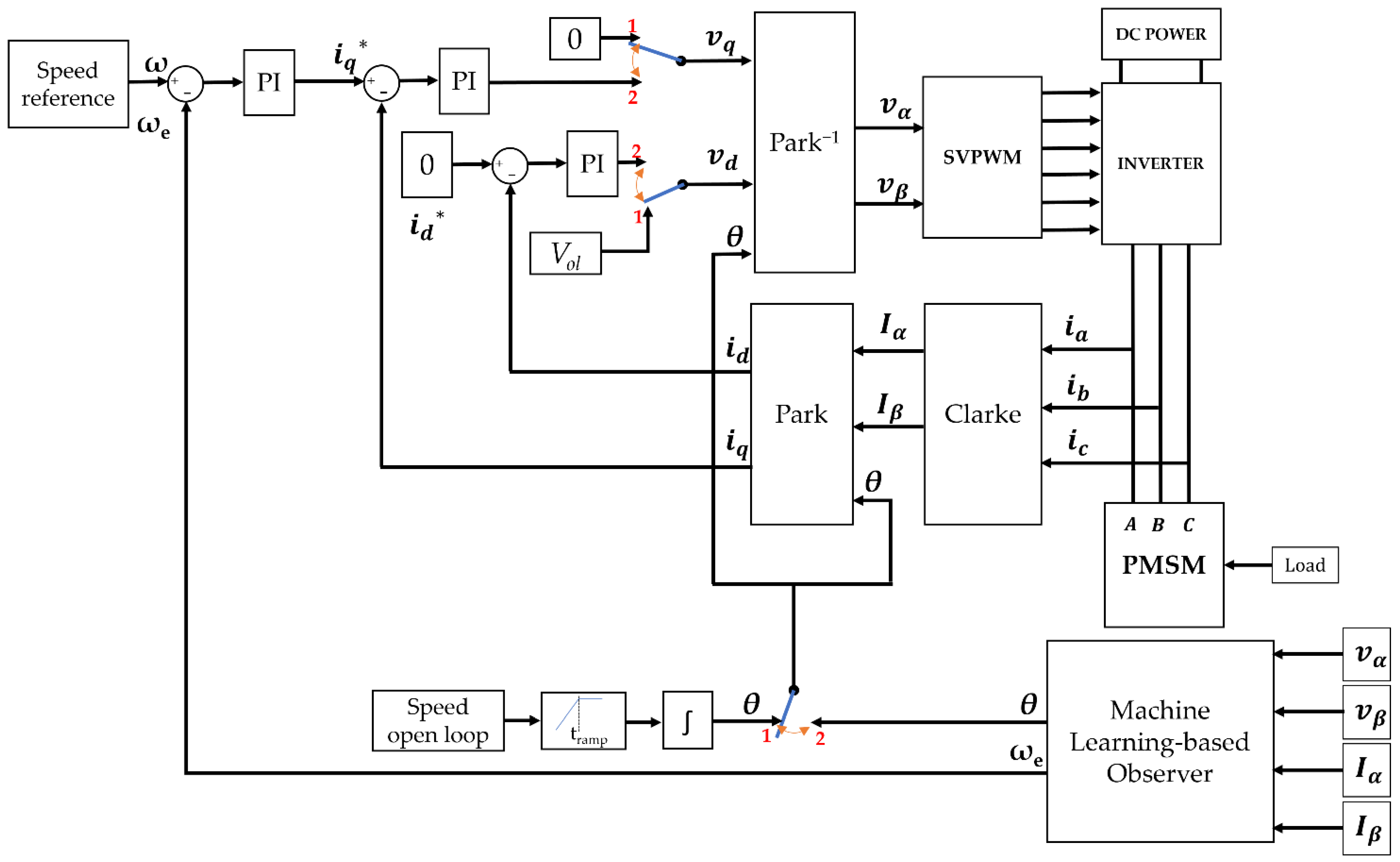 Applsci 12 02963 g001 550