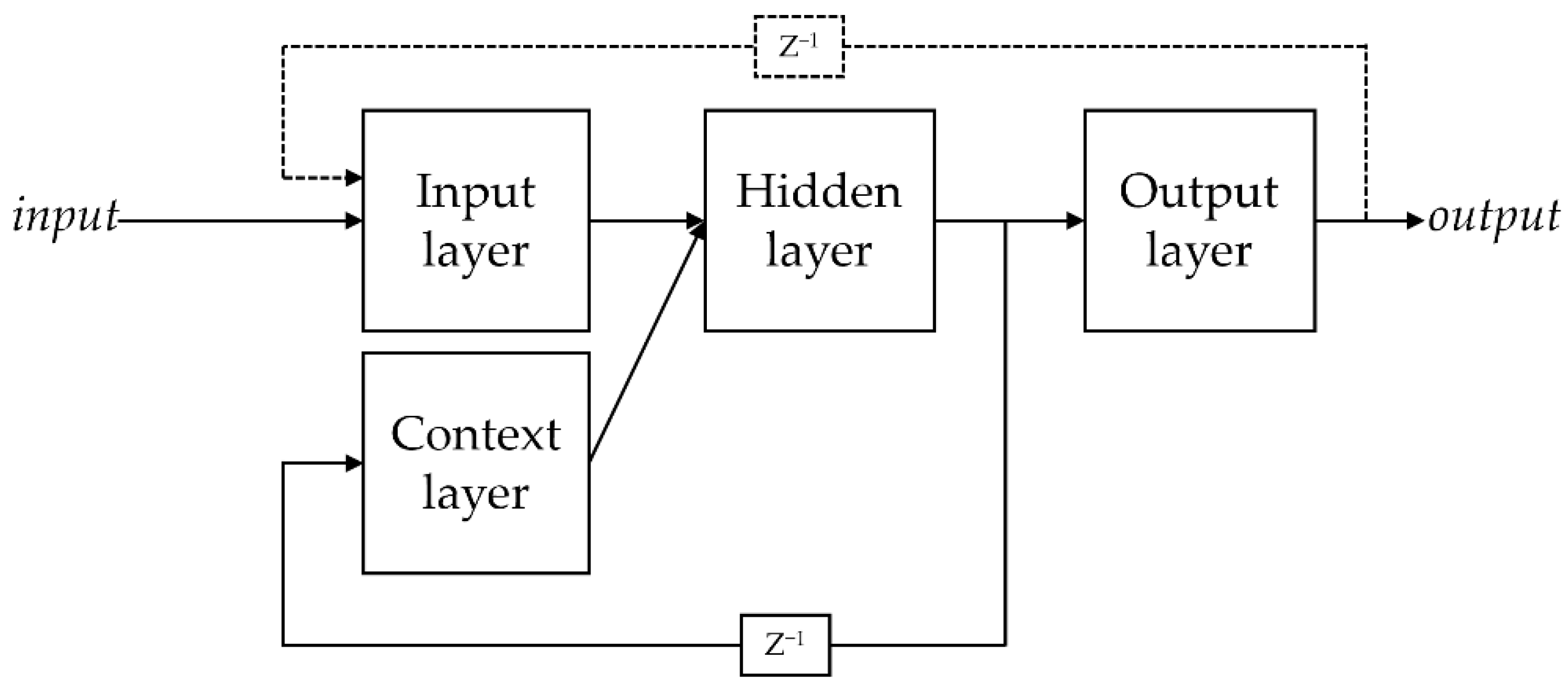 Applsci 12 02963 g002 550