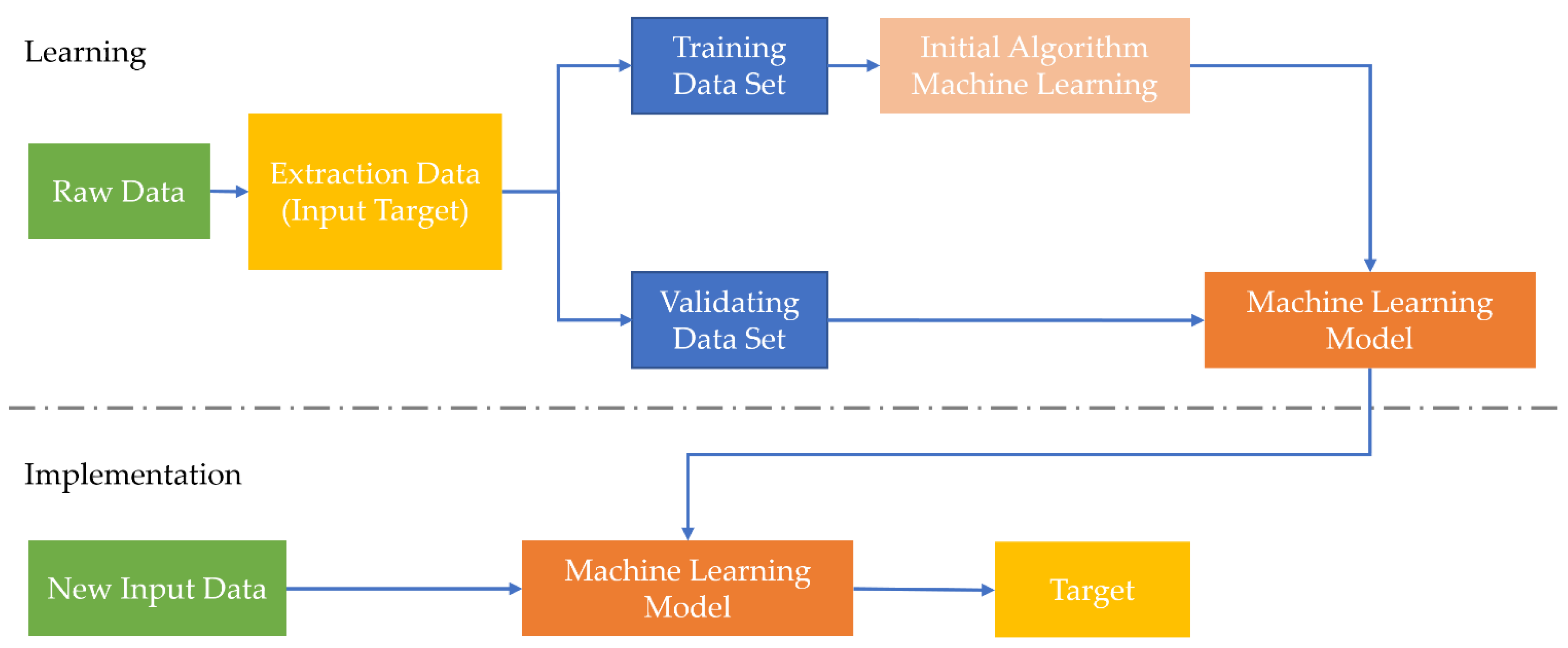 Applsci 12 02963 g003 550