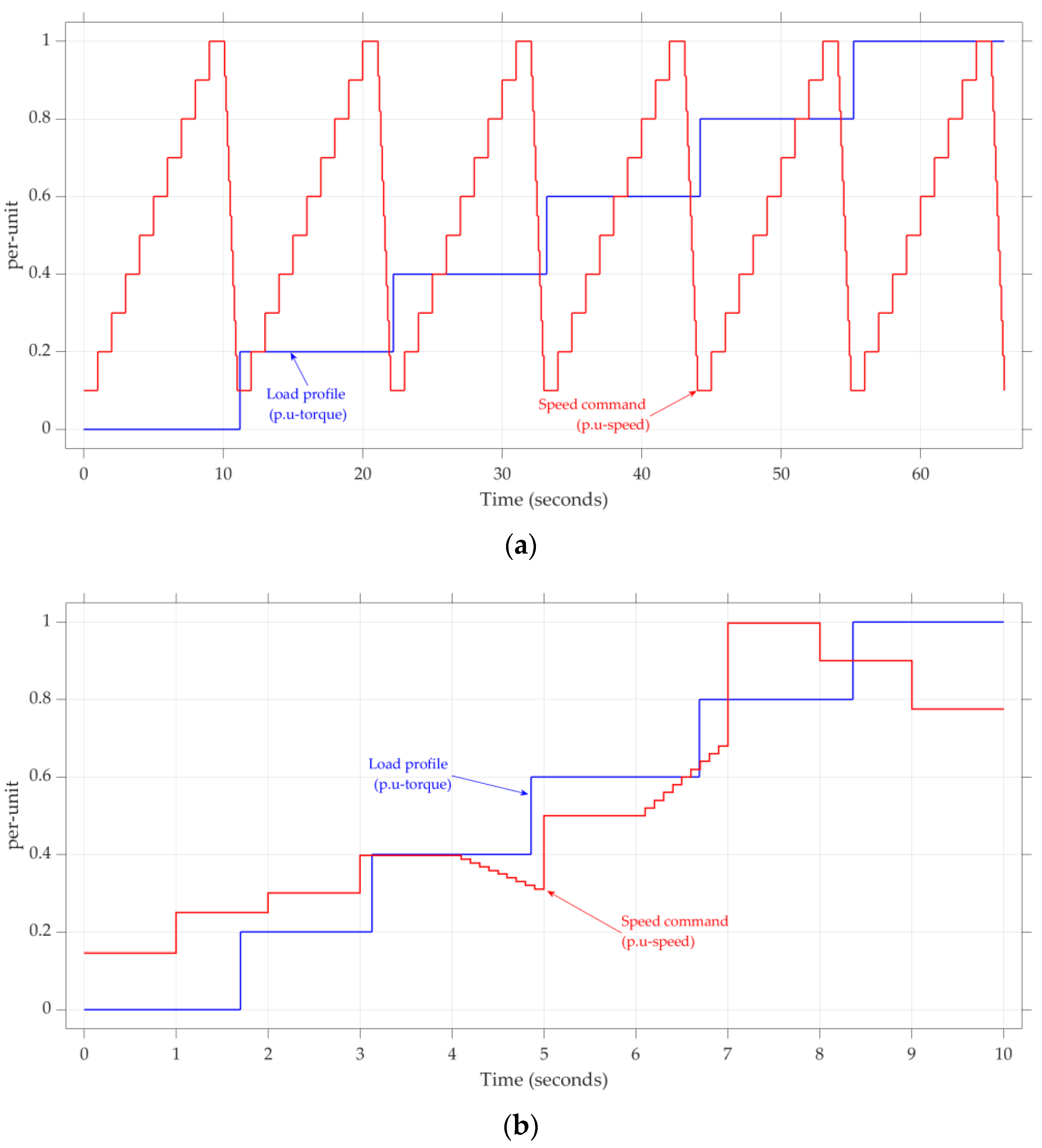 Applsci 12 02963 g006 550