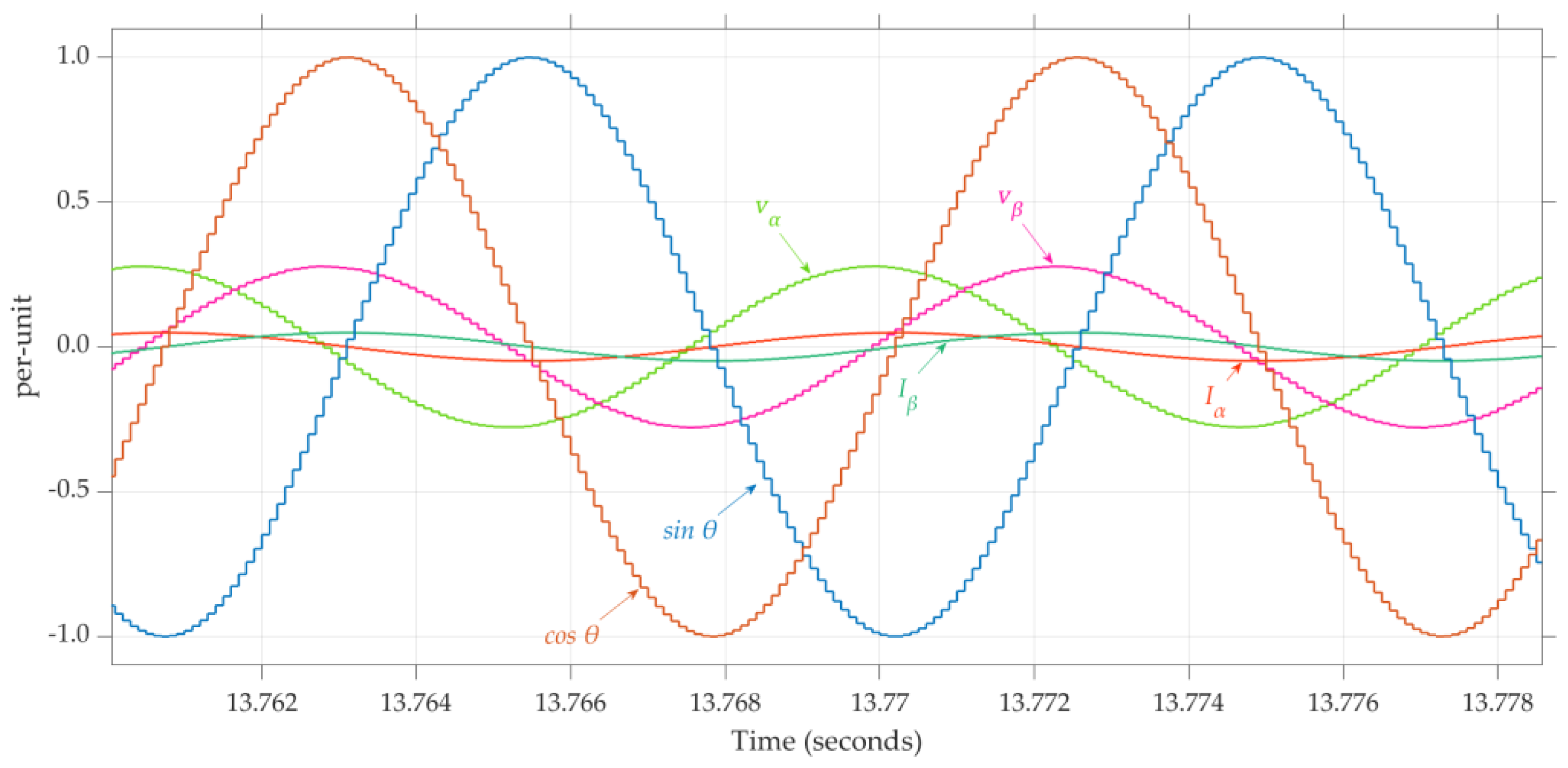 Applsci 12 02963 g007 550