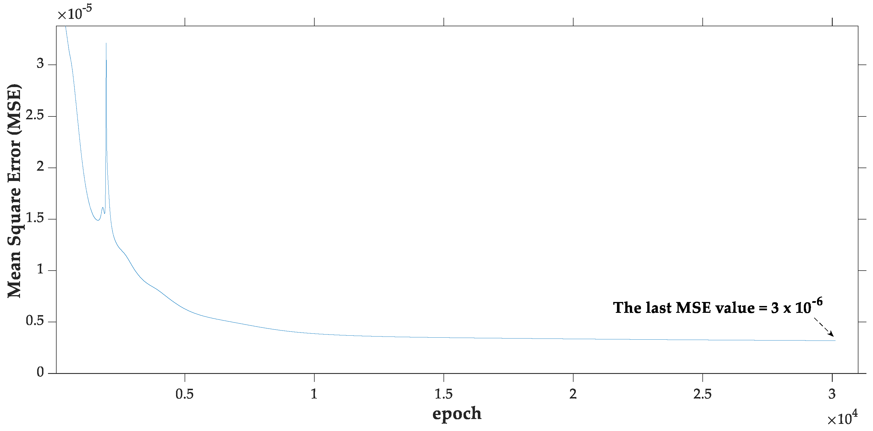 Applsci 12 02963 g008 550