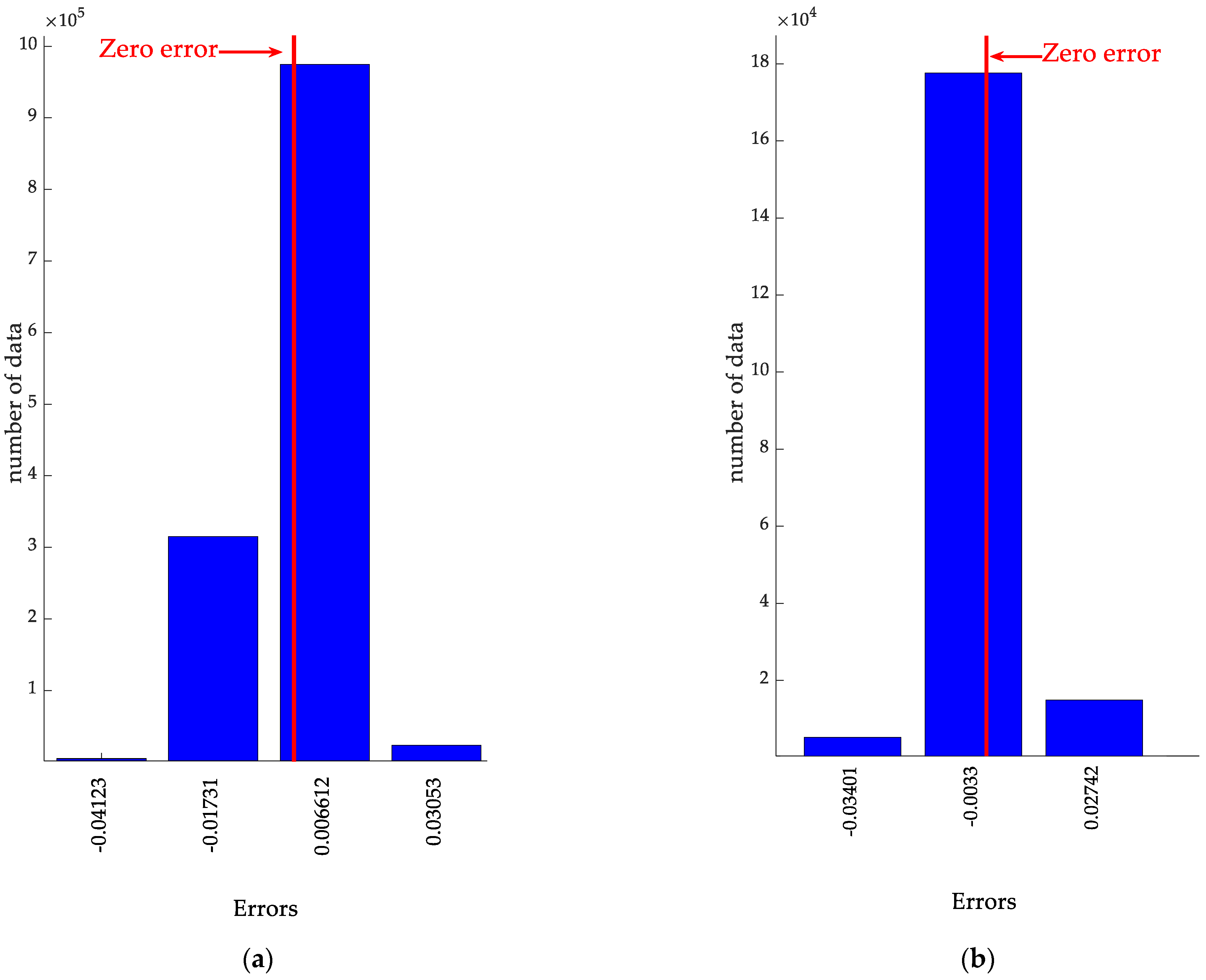 Applsci 12 02963 g009 550