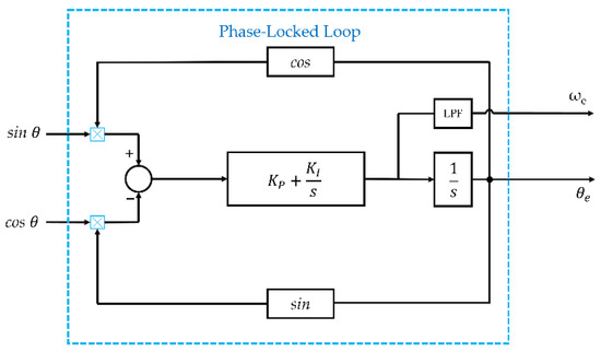 Design and Implementation of a Machine-Learning Observer for Sensorless ...